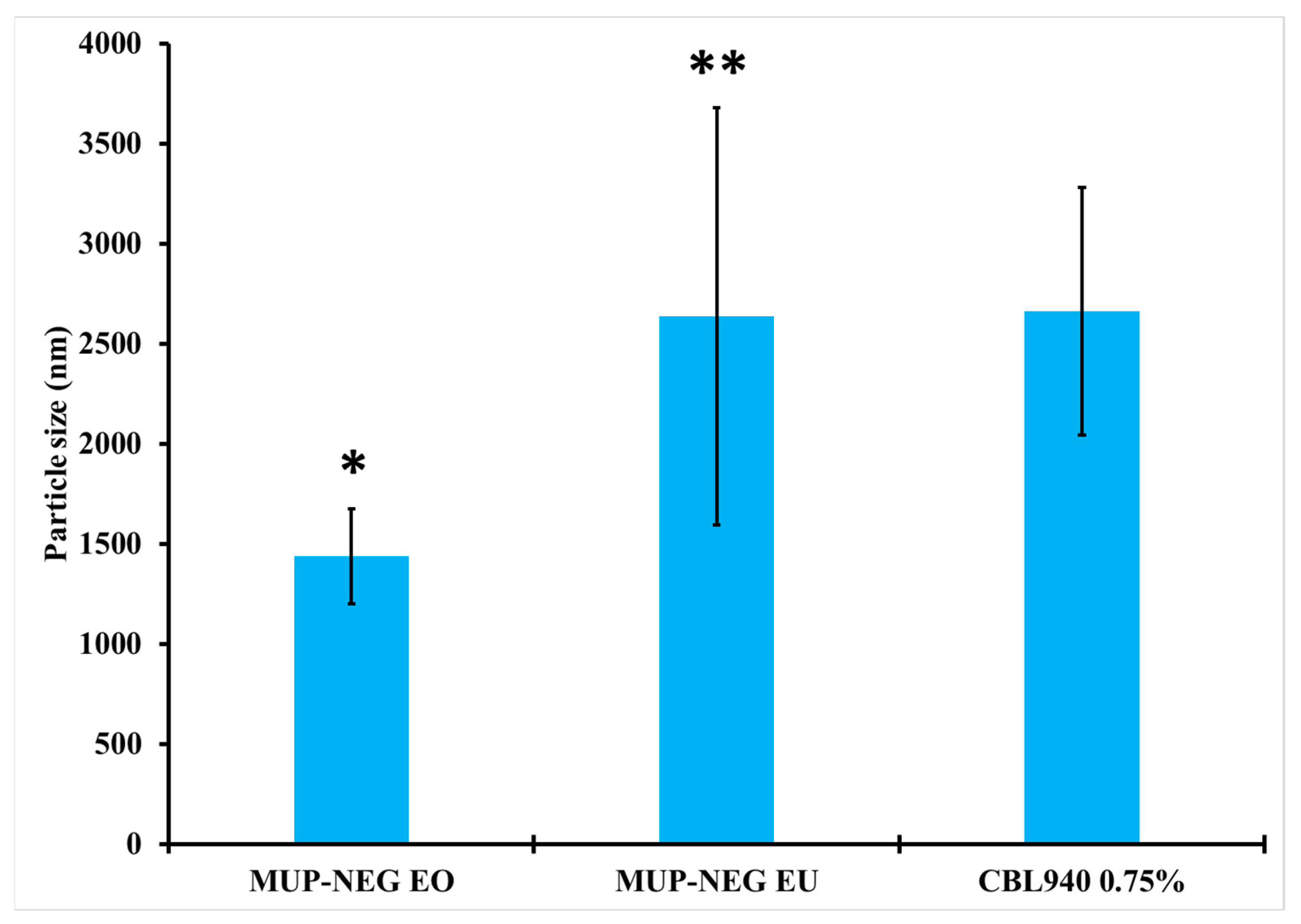 Pharmaceutics 15 02387 g005