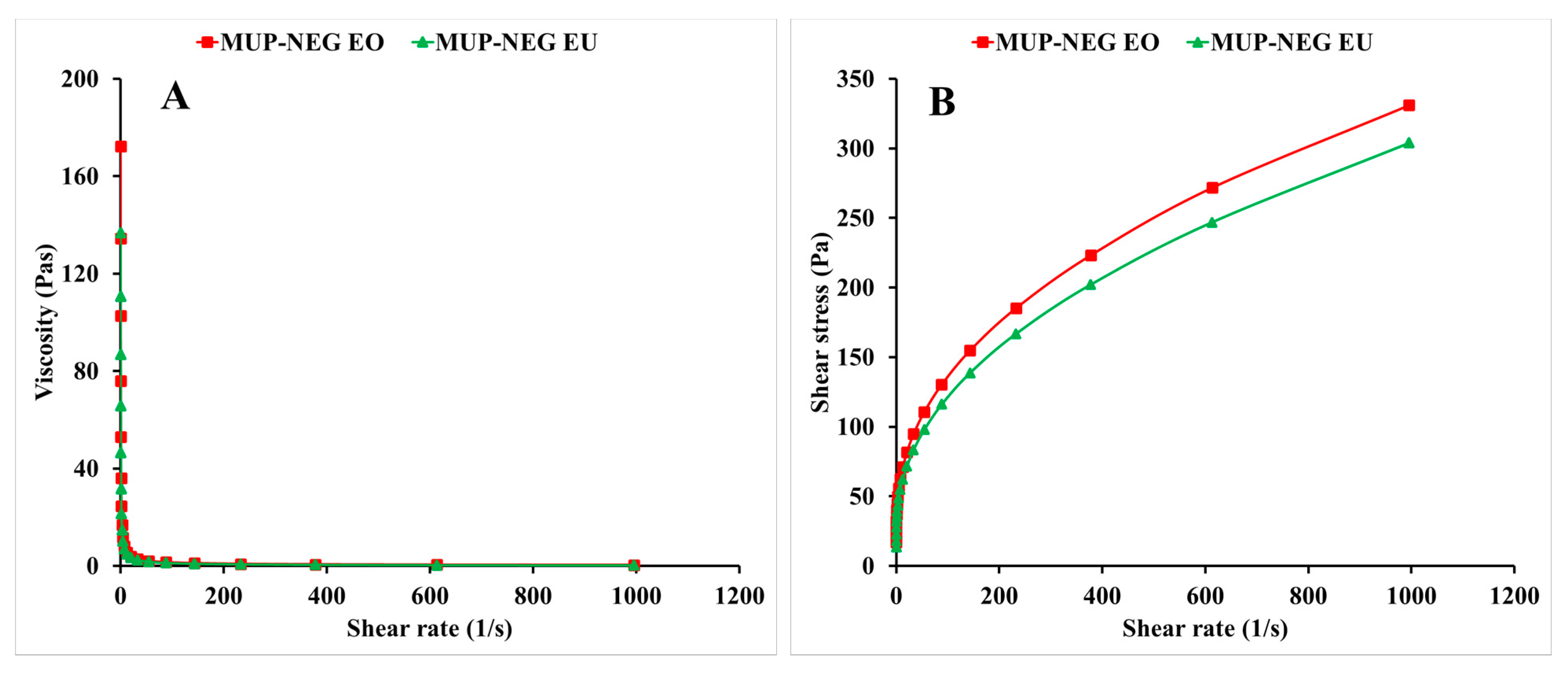 Pharmaceutics 15 02387 g008