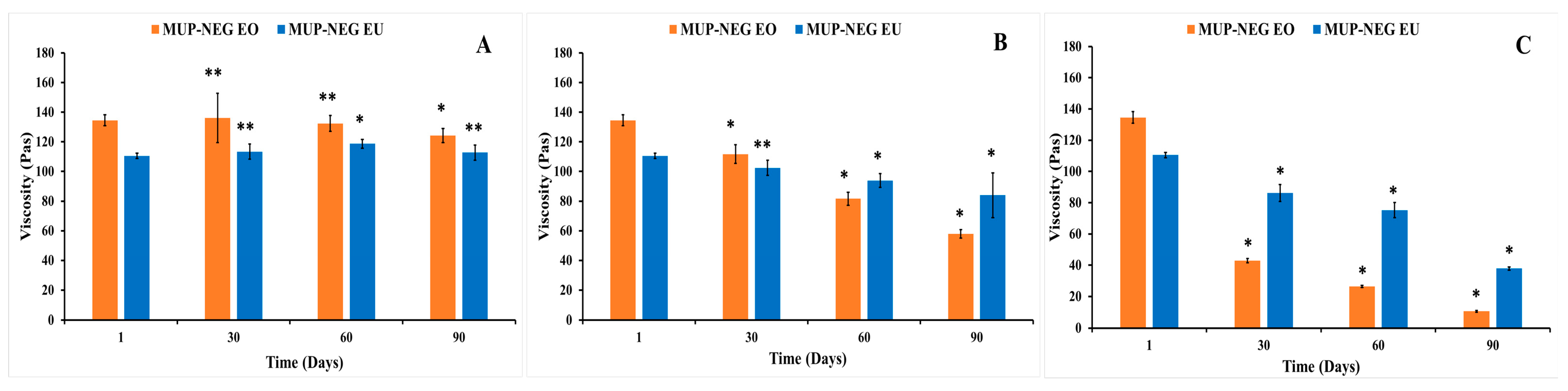 Pharmaceutics 15 02387 g011