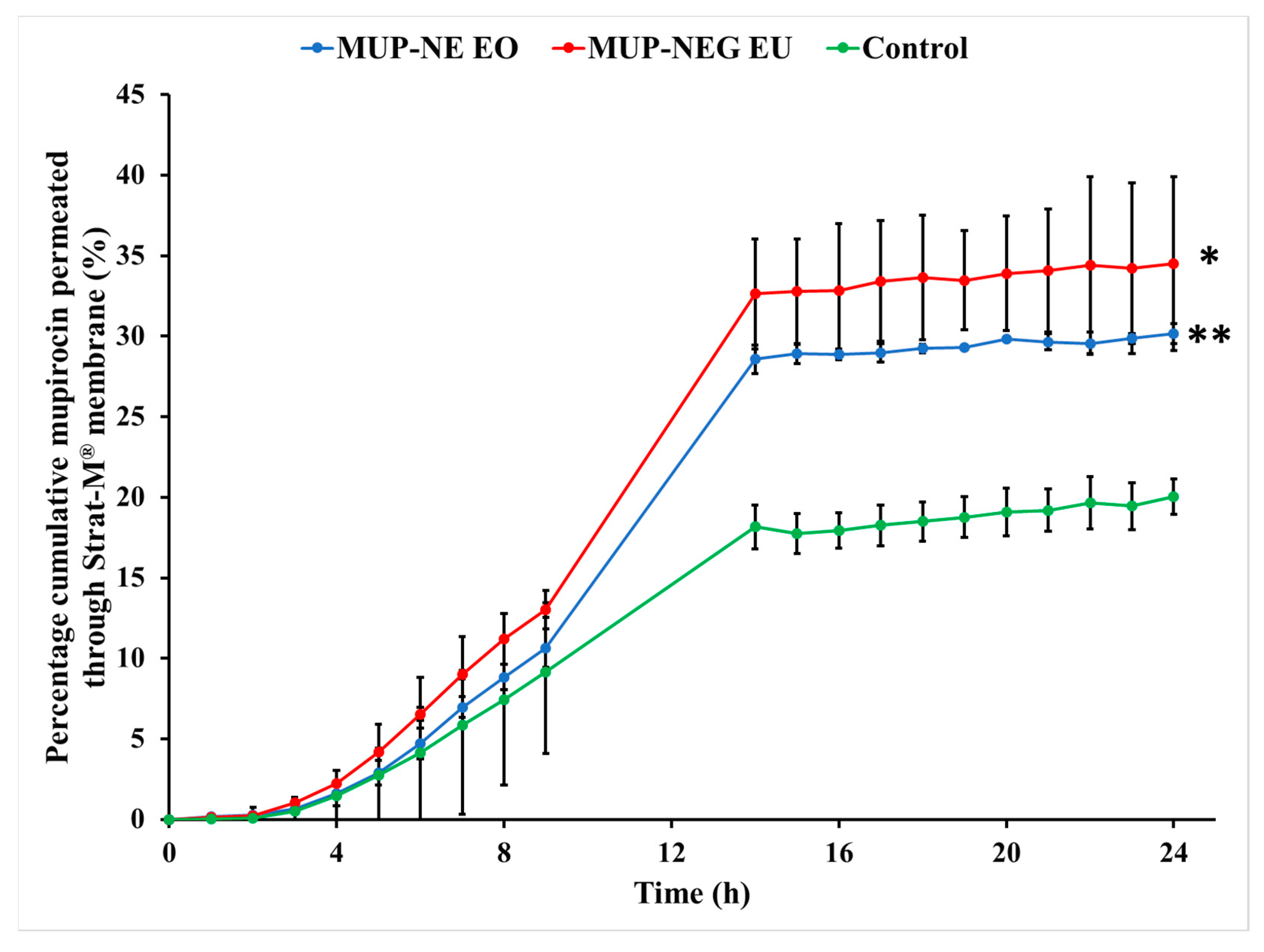 Pharmaceutics 15 02387 g013
