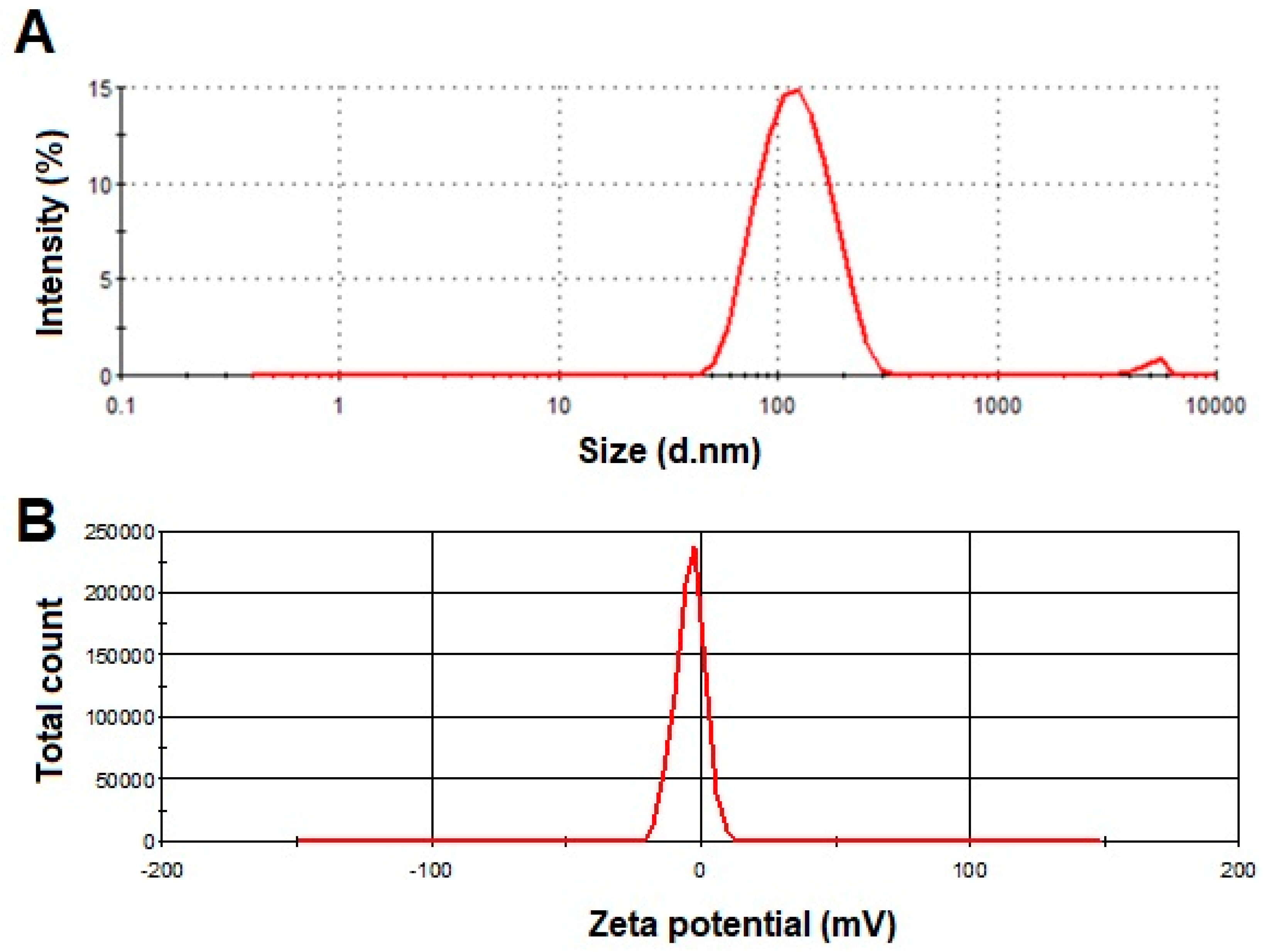 Pharmaceutics 15 02391 g002