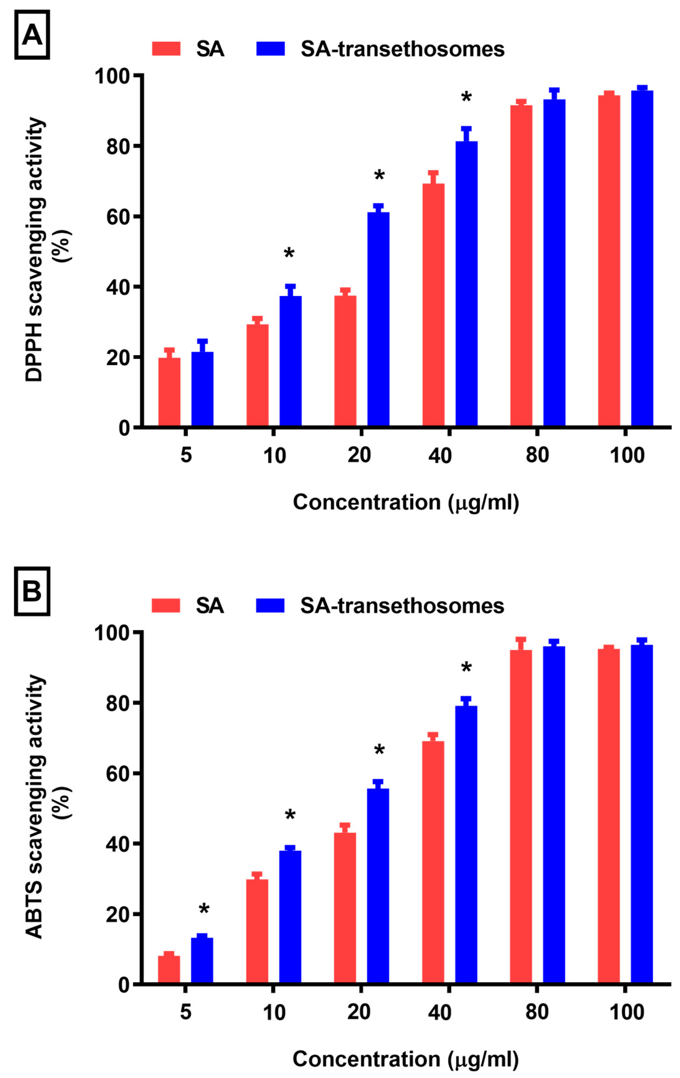 Pharmaceutics 15 02391 g004