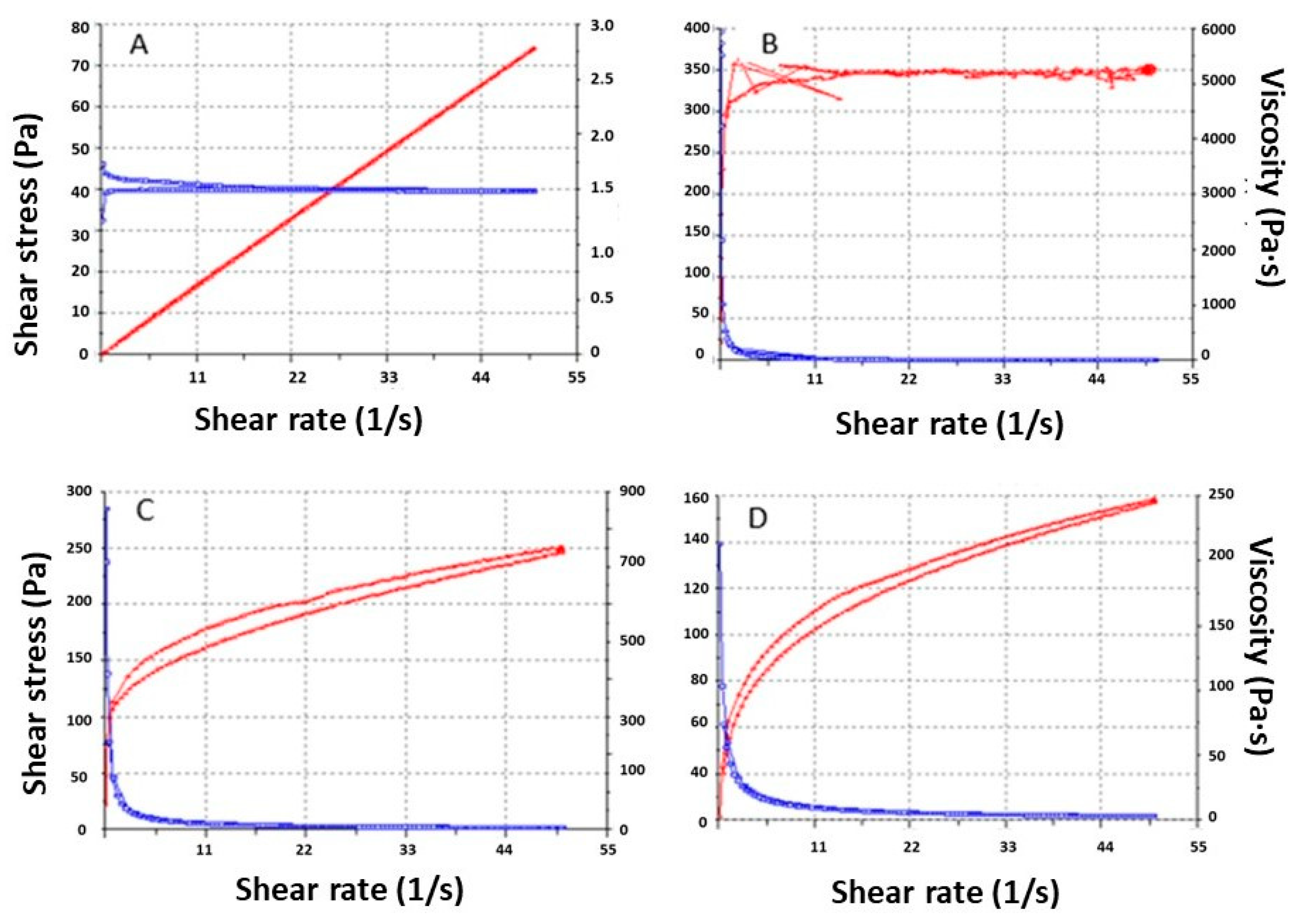 Pharmaceutics Free Full Text Efficacy of Apremilast Gels in