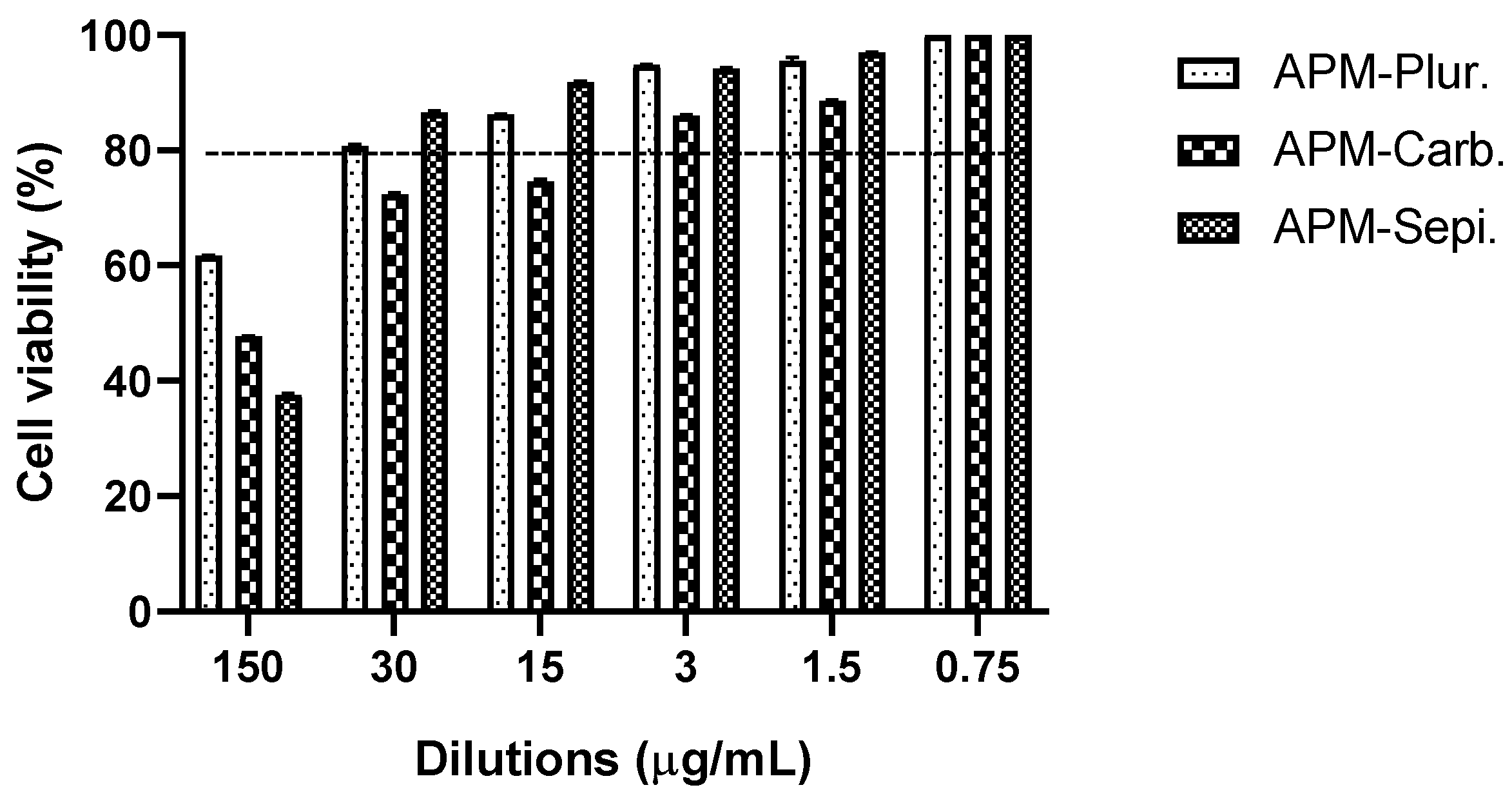 Pharmaceutics Free Full Text Efficacy of Apremilast Gels in