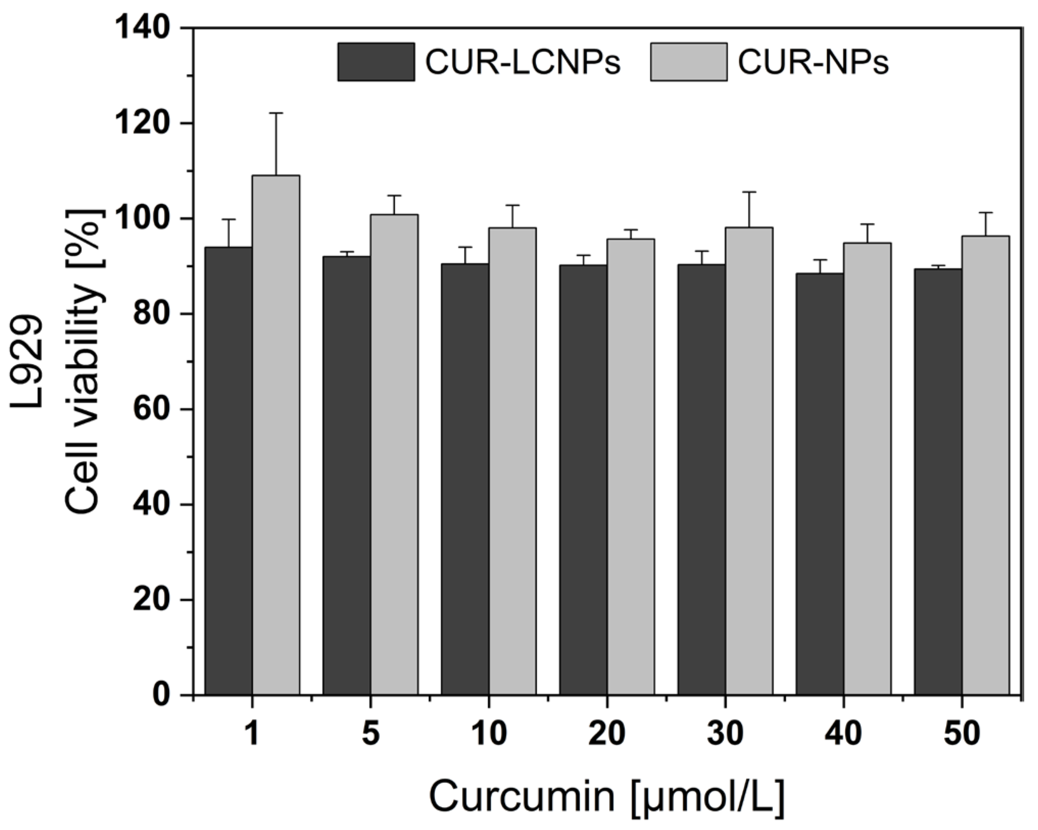 Pharmaceutics 15 02412 g006