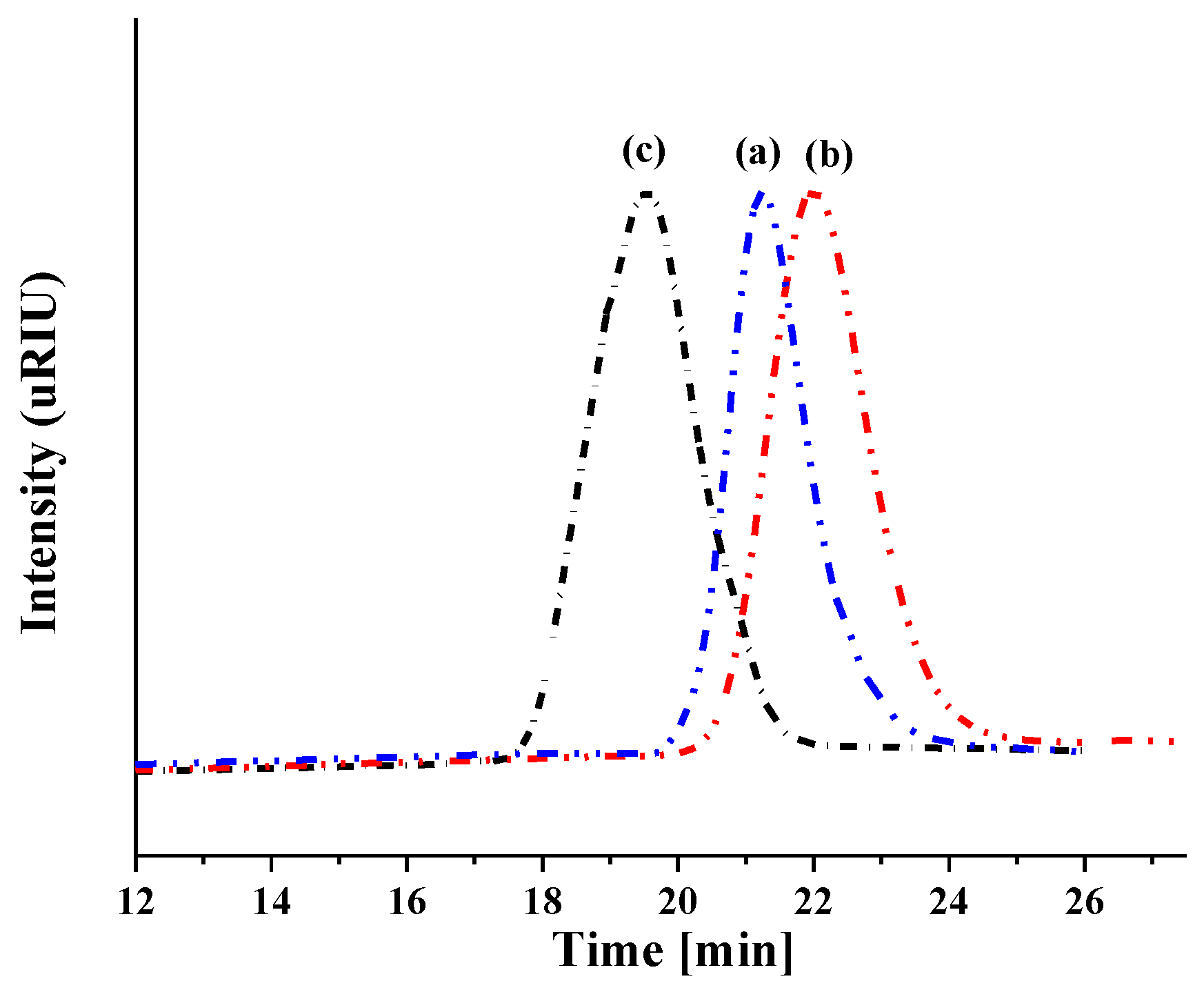 Pharmaceutics 15 02414 g001