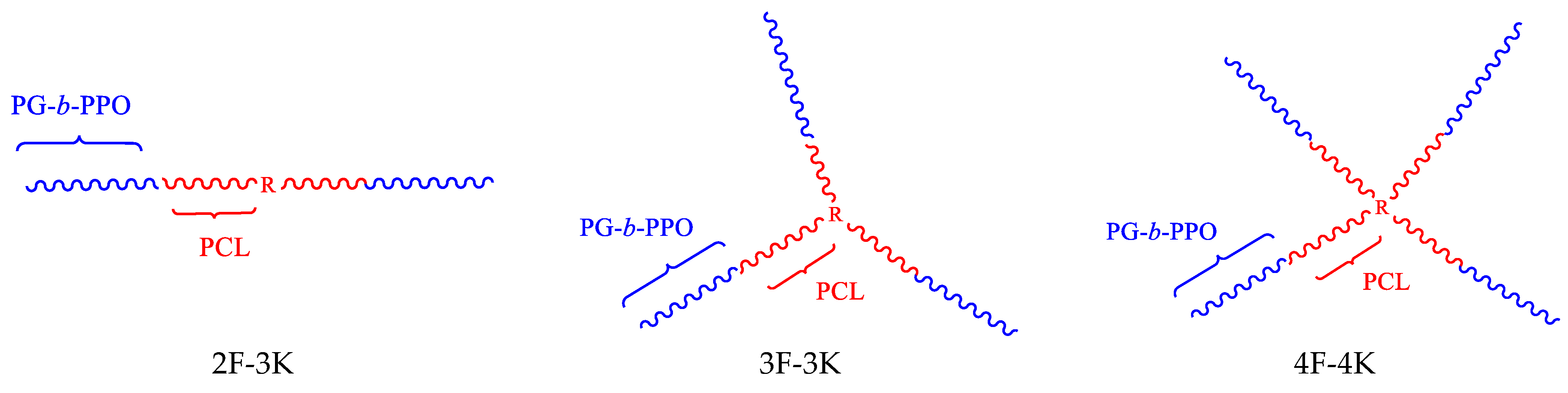 Pharmaceutics 15 02414 sch001