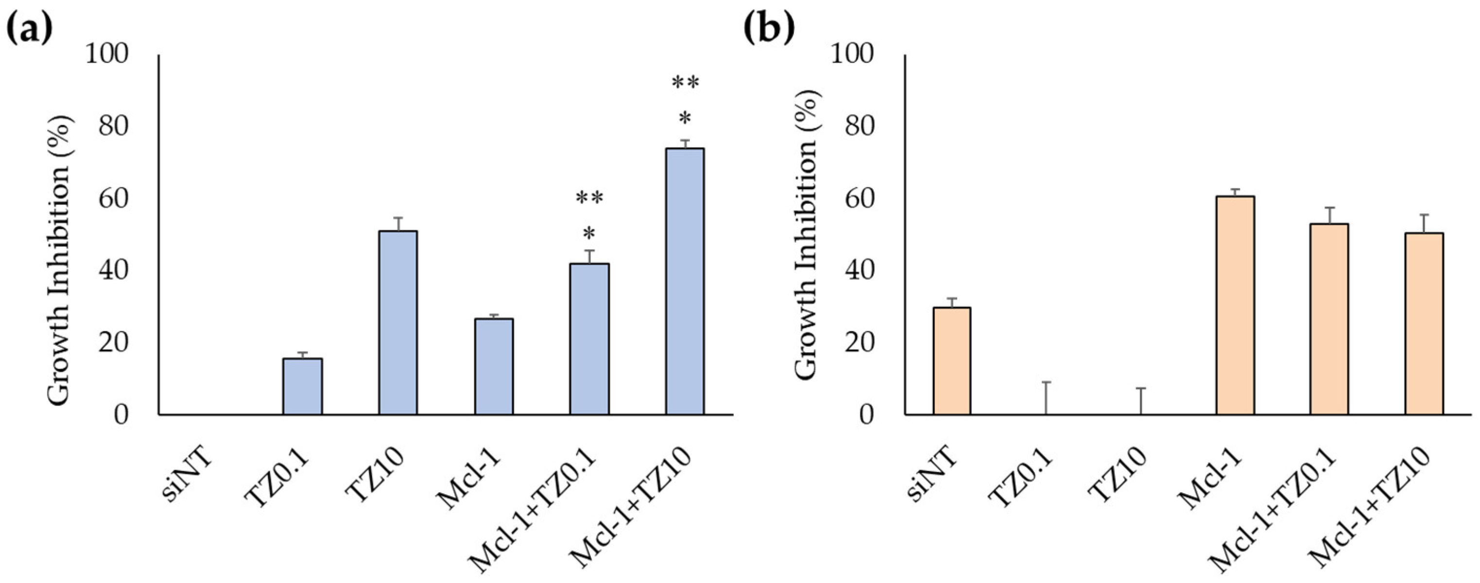 Pharmaceutics 15 02424 g006