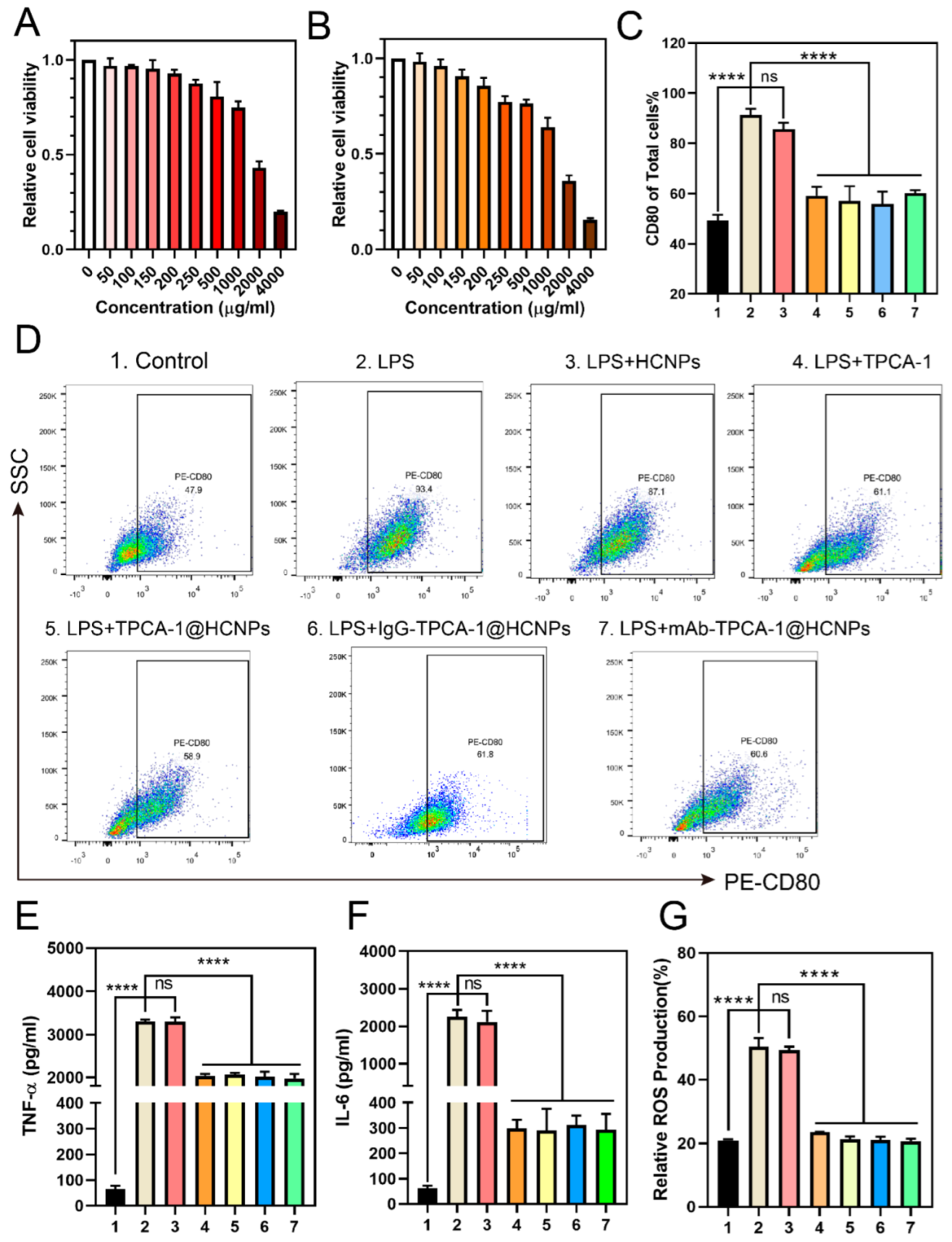 Pharmaceutics 15 02435 g003