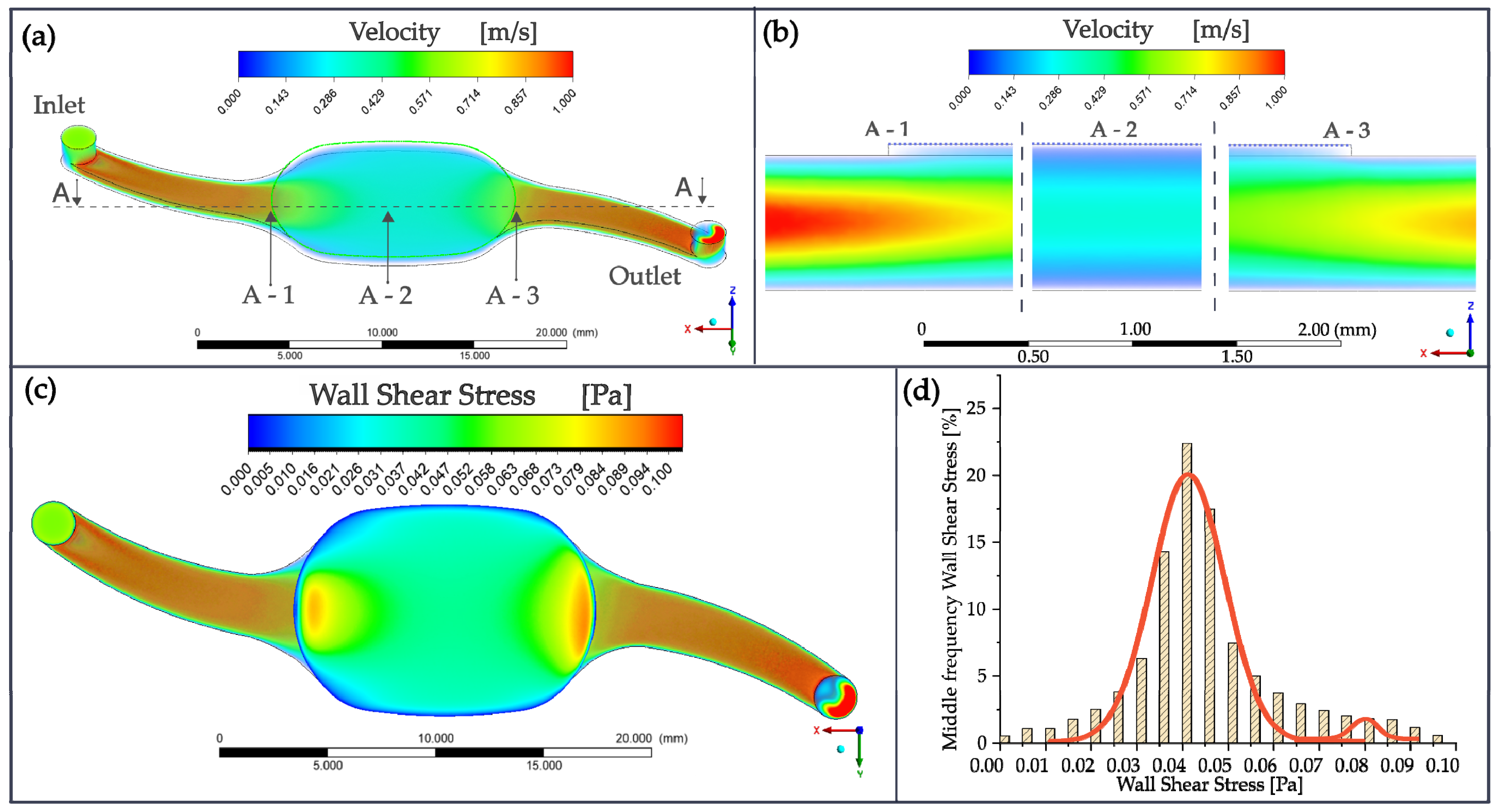 Pharmaceutics 15 02439 g005