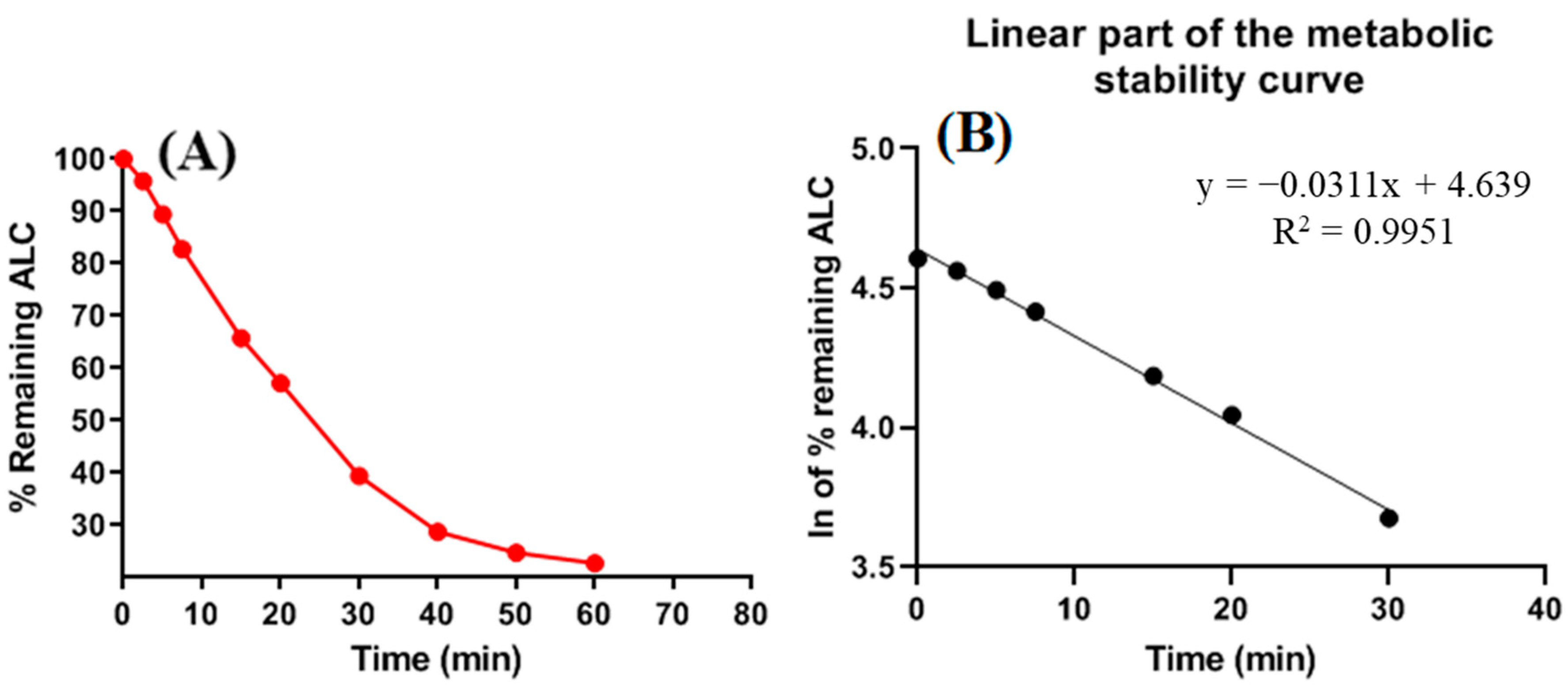 Pharmaceutics 15 02449 g009