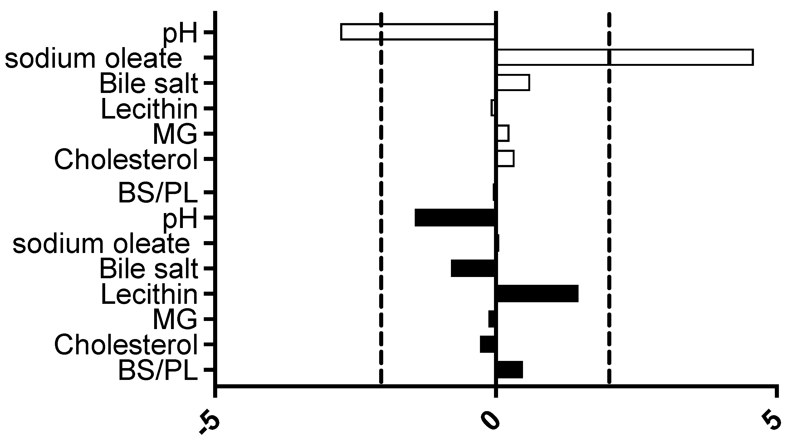 Pharmaceutics 15 02484 g002 Pharmaceutics 15 02484 g002