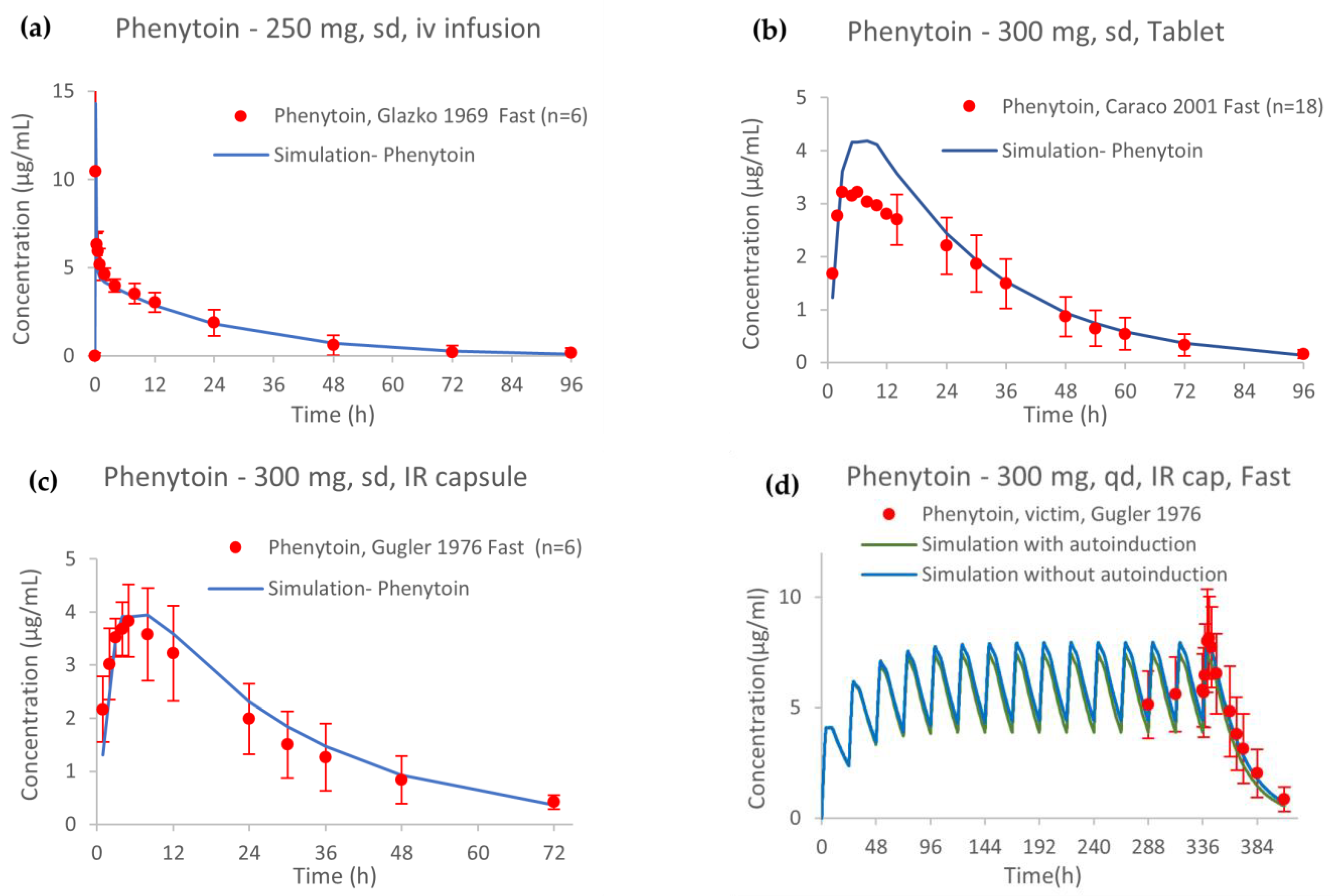 Pharmaceutics 15 02486 g003
