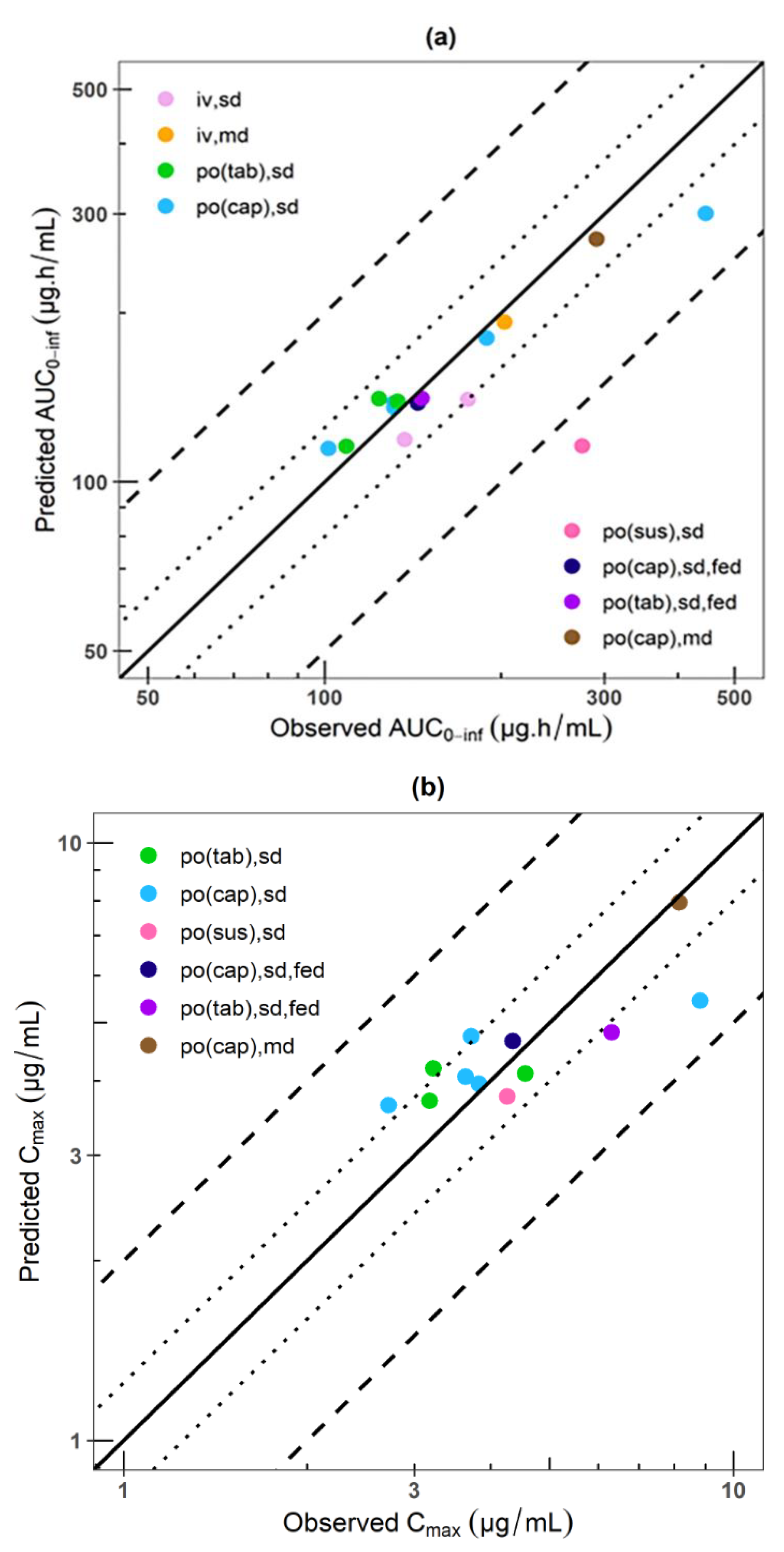 Pharmaceutics 15 02486 g005