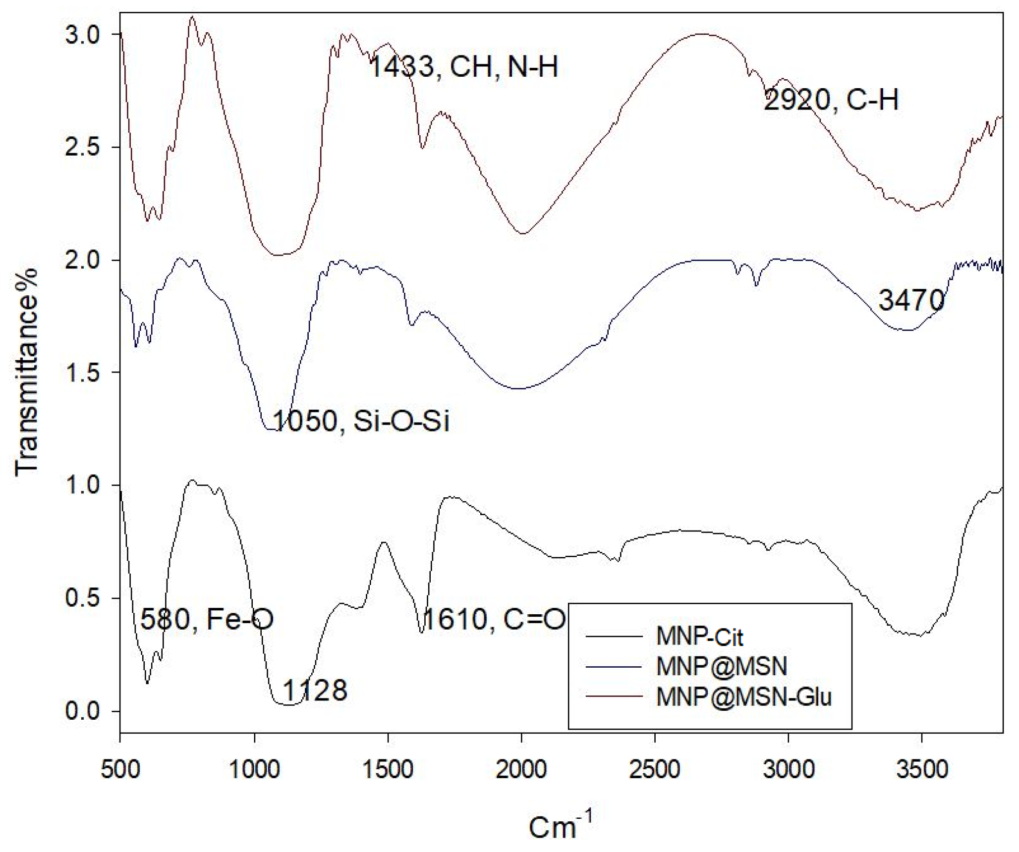 Pharmaceutics 15 02491 g002
