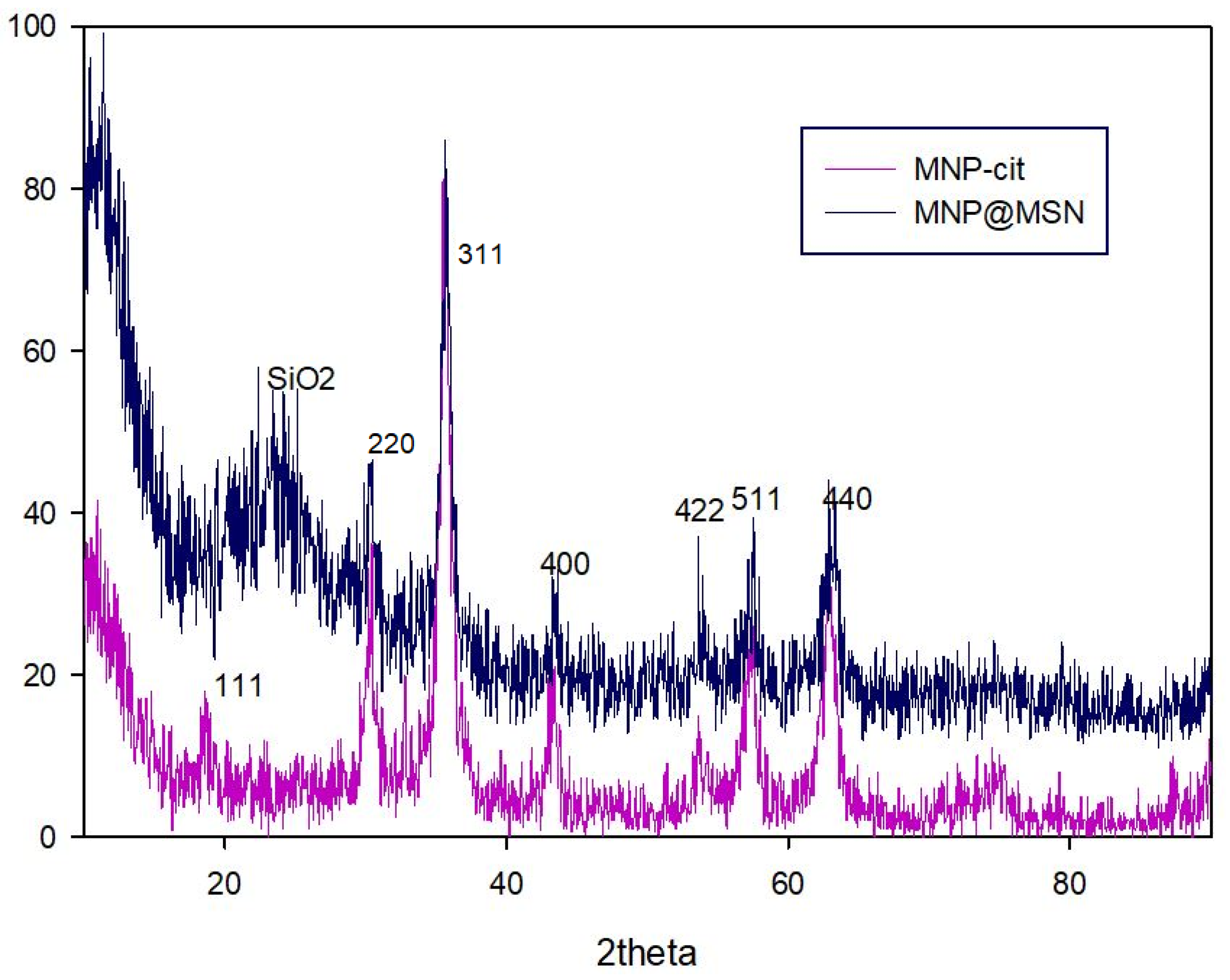 Pharmaceutics 15 02491 g003