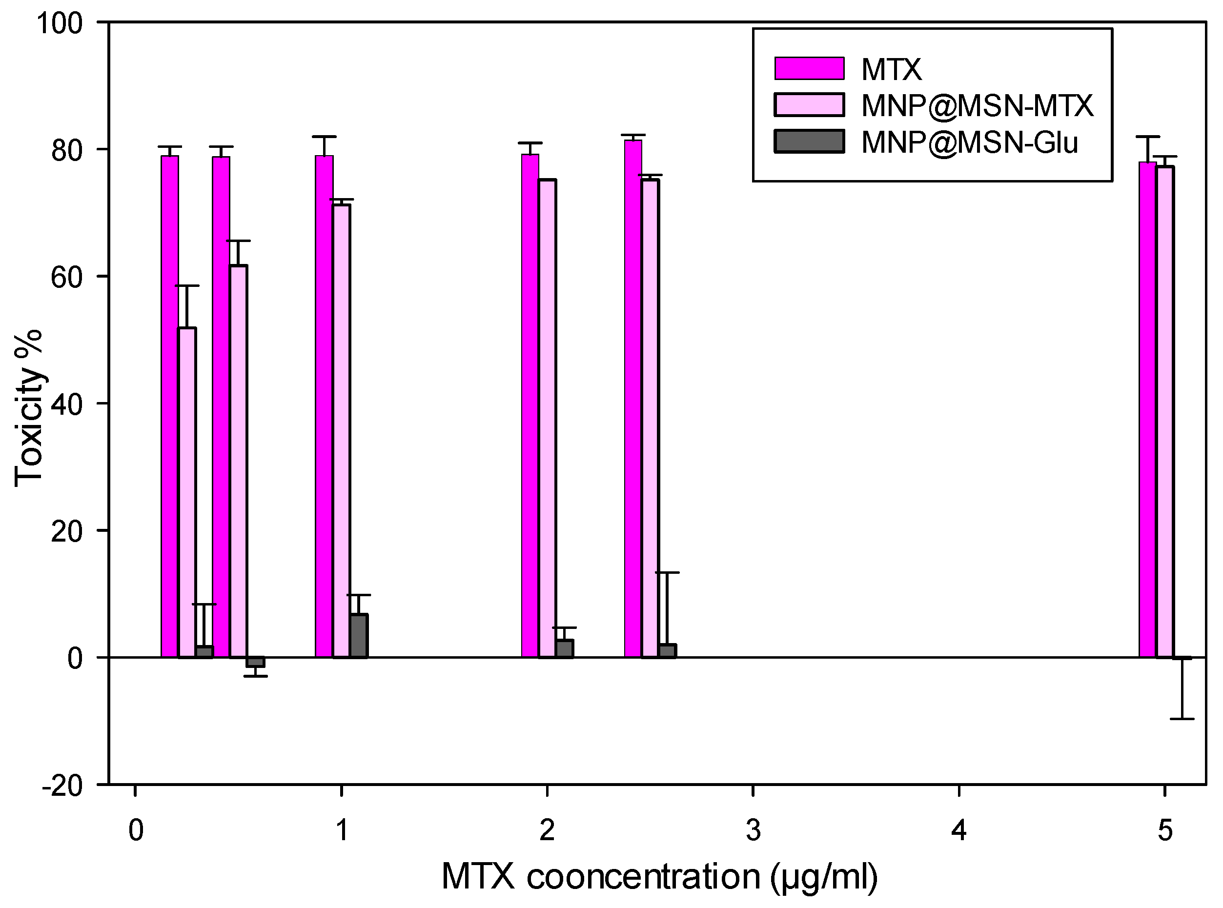 Pharmaceutics 15 02491 g008