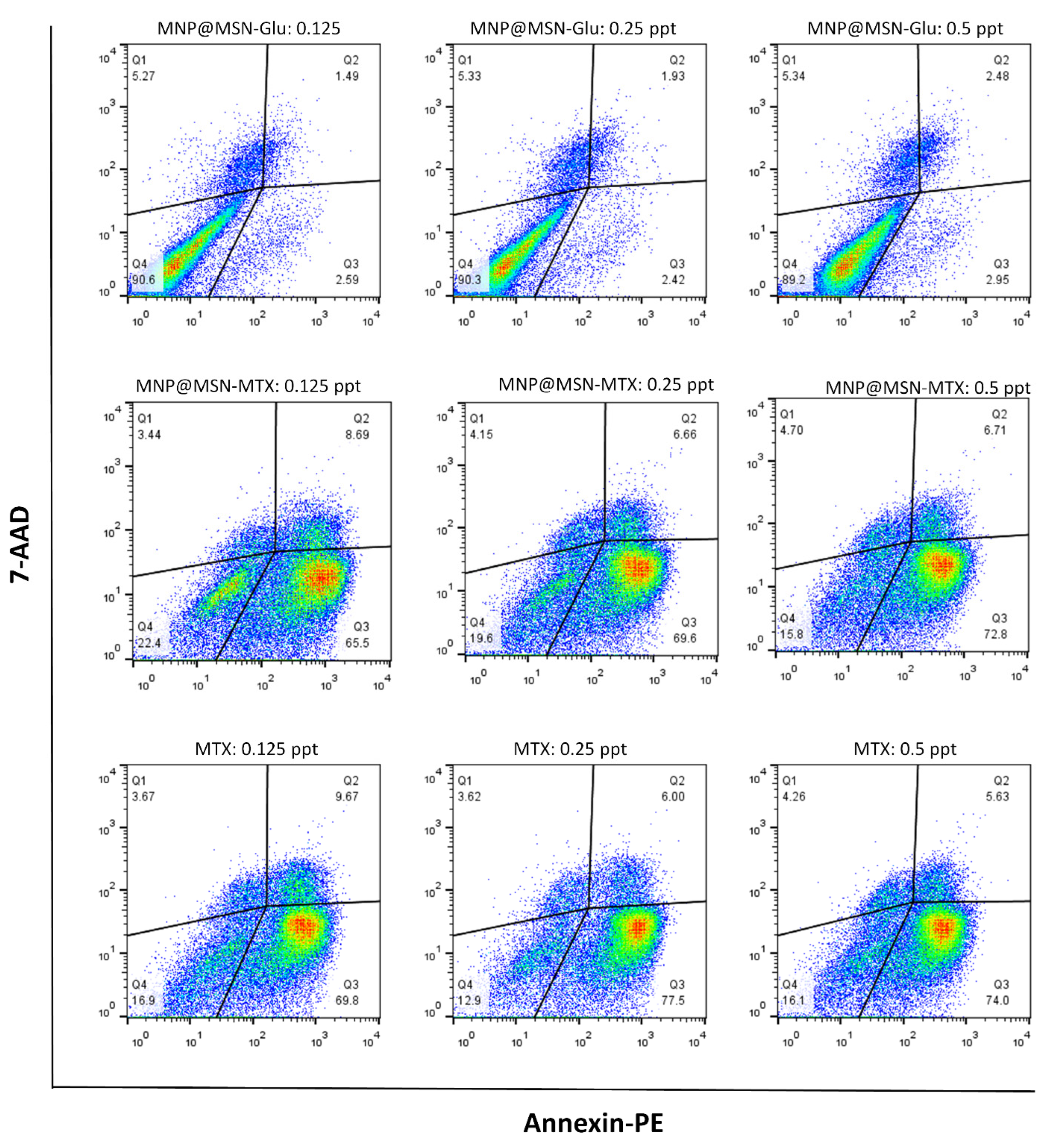 Pharmaceutics 15 02491 g009