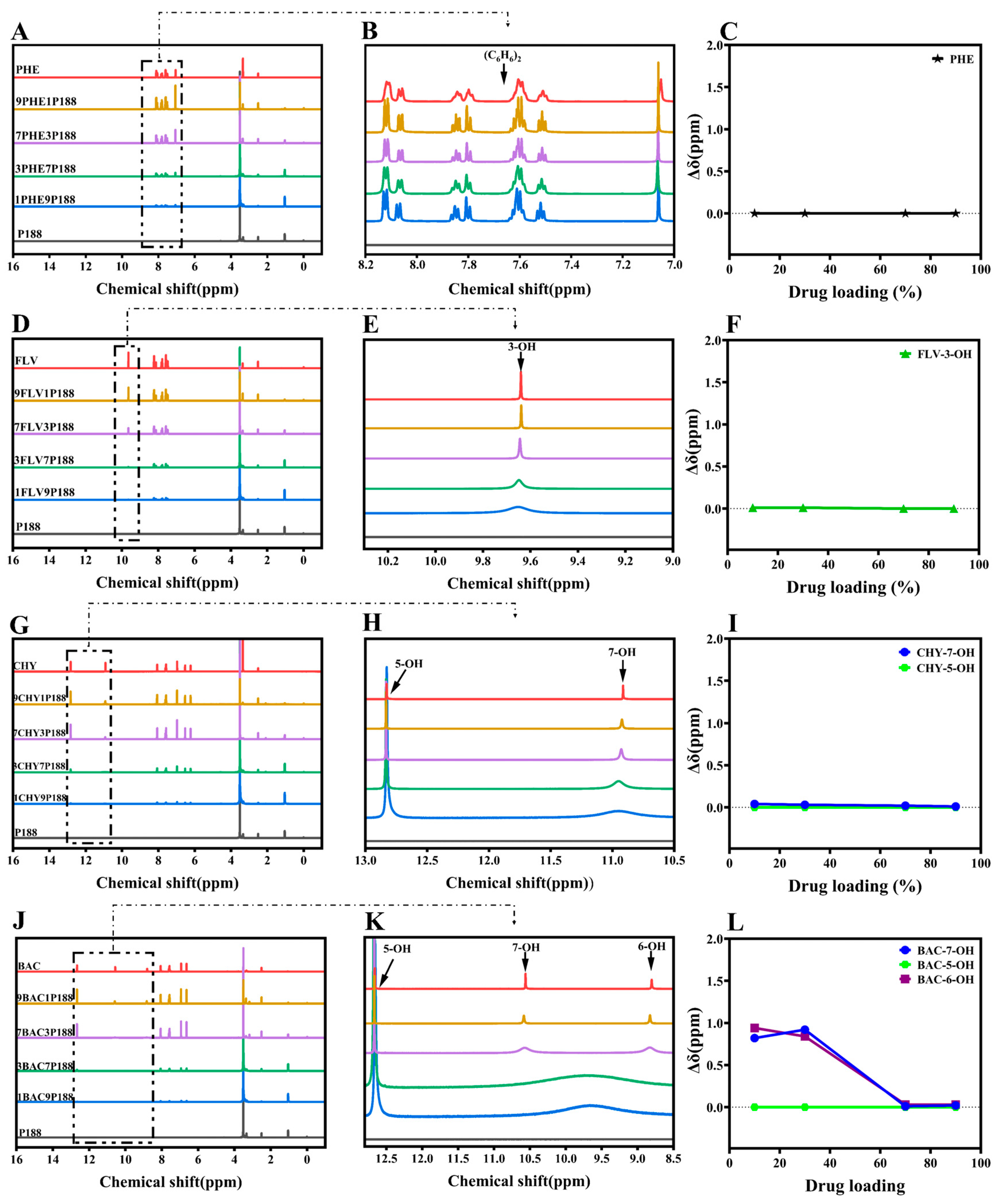 Pharmaceutics 15 02493 g003a