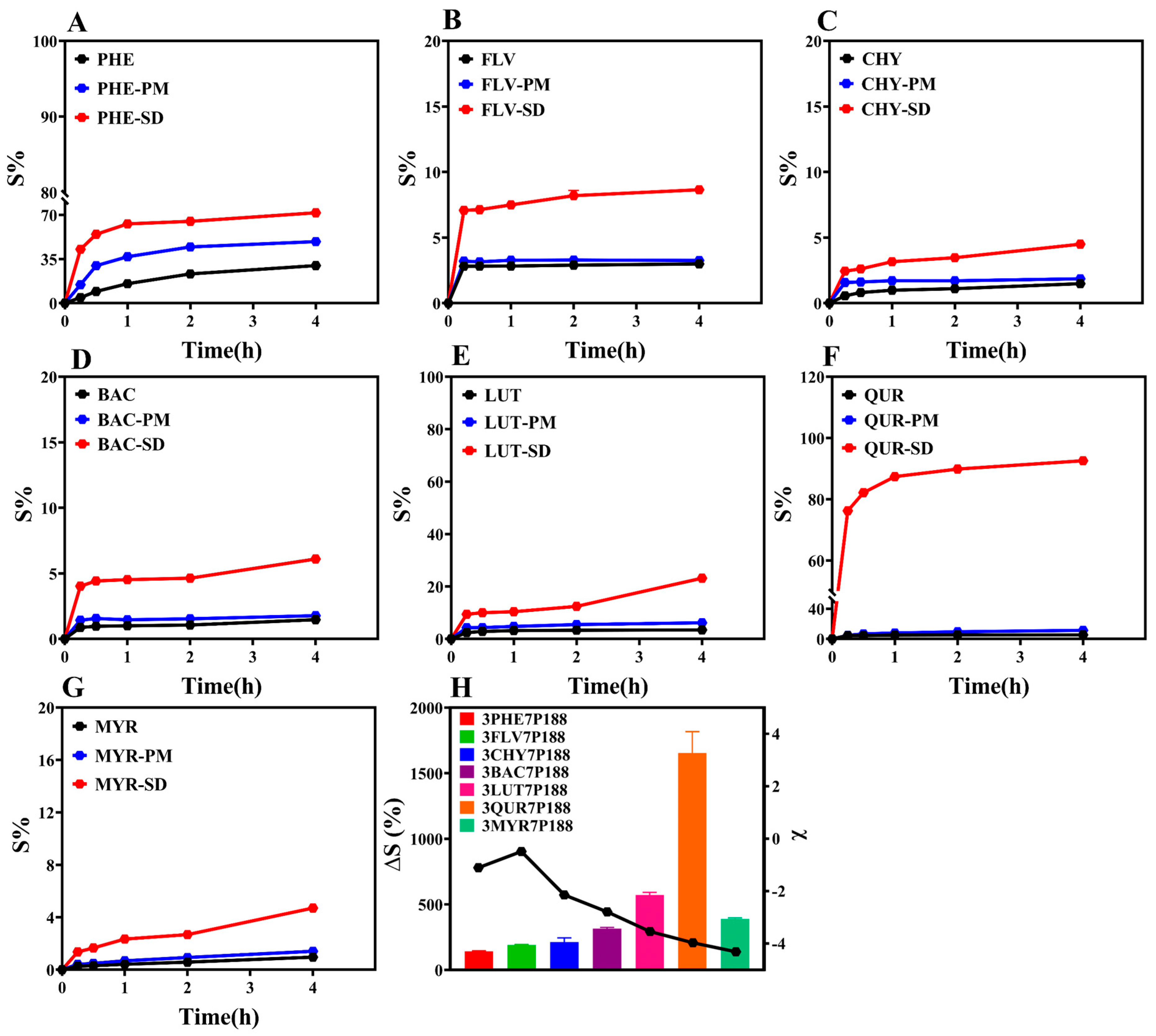 Pharmaceutics 15 02493 g008