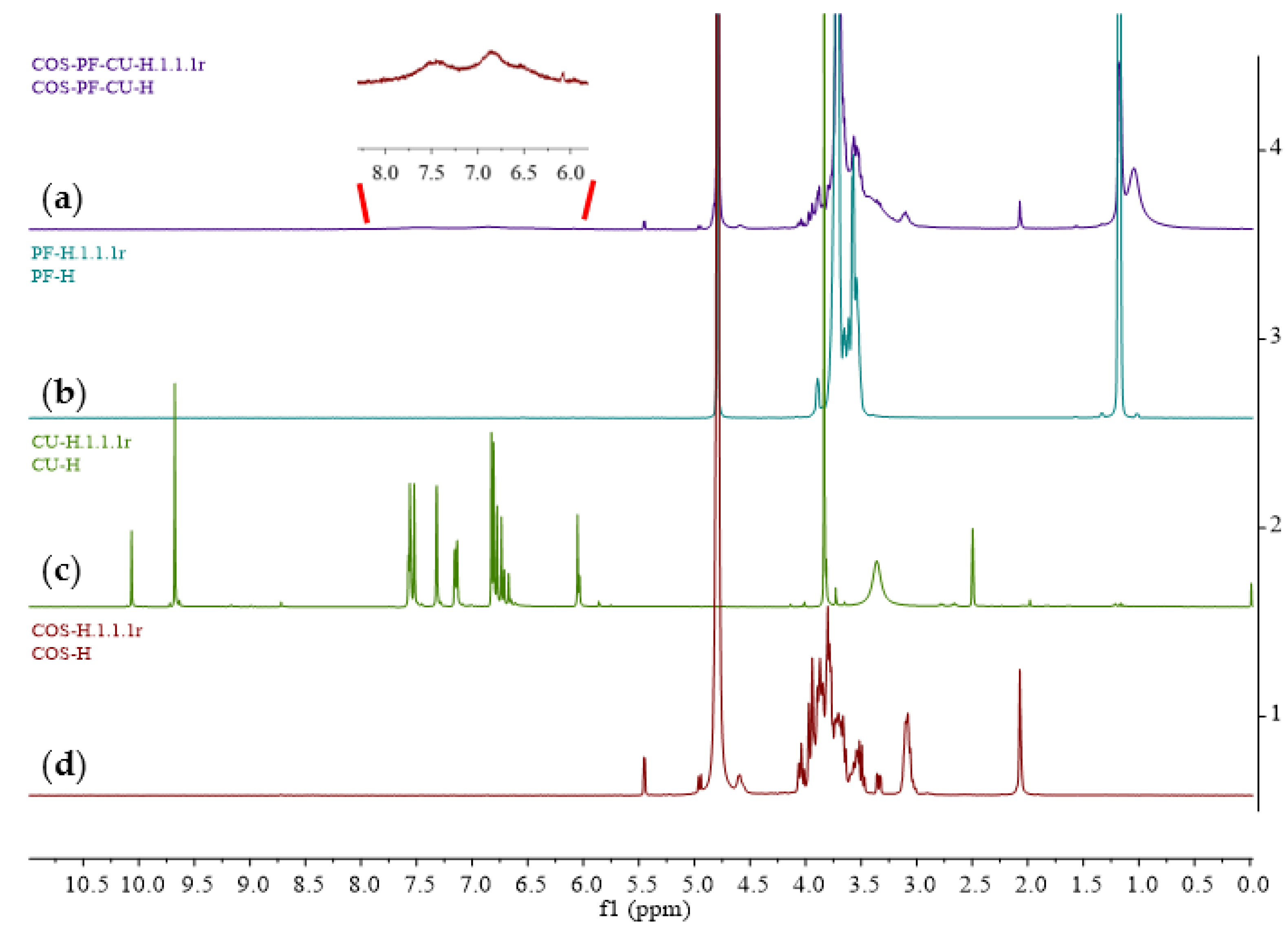 Pharmaceutics 15 02497 g006