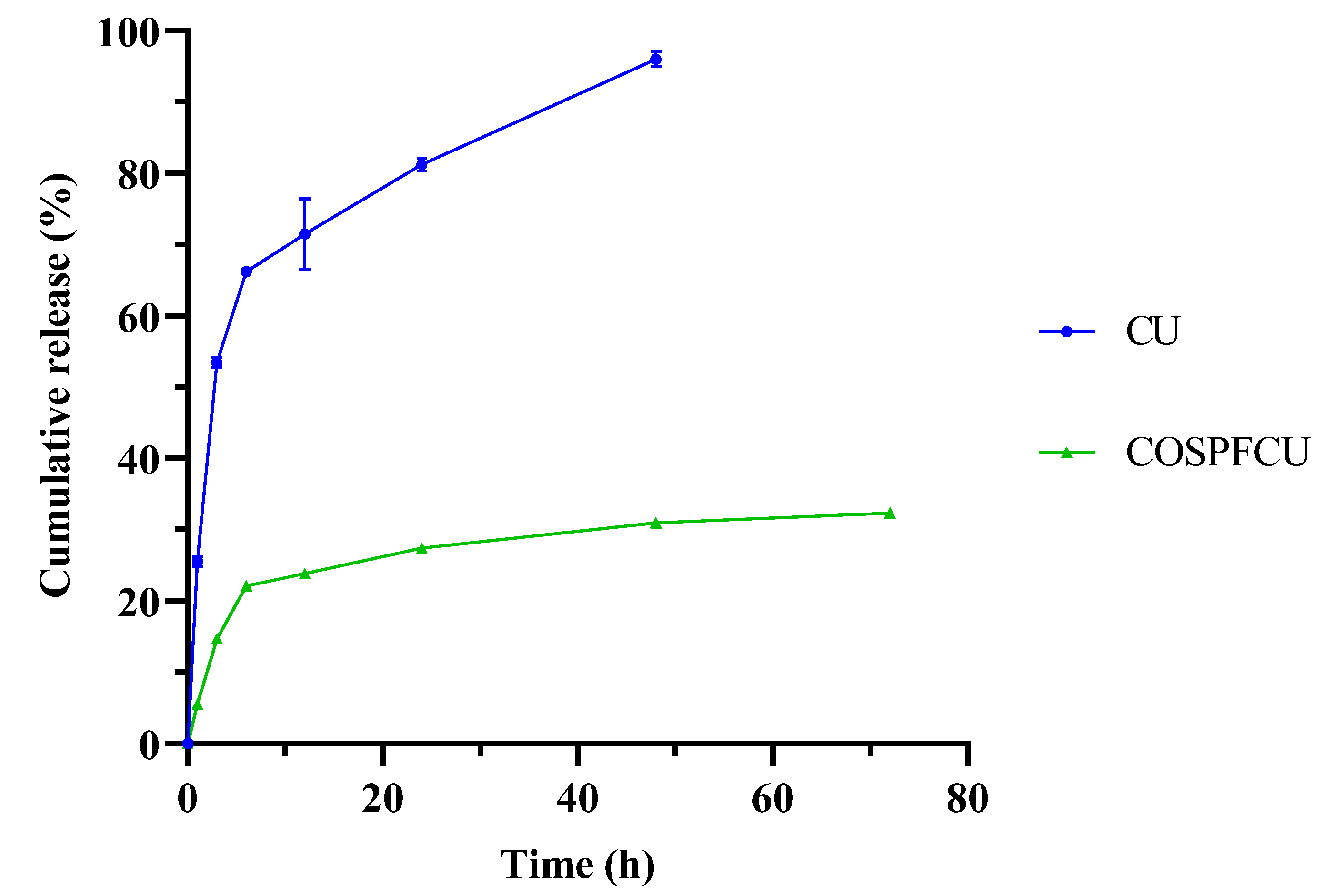 Pharmaceutics 15 02497 g007