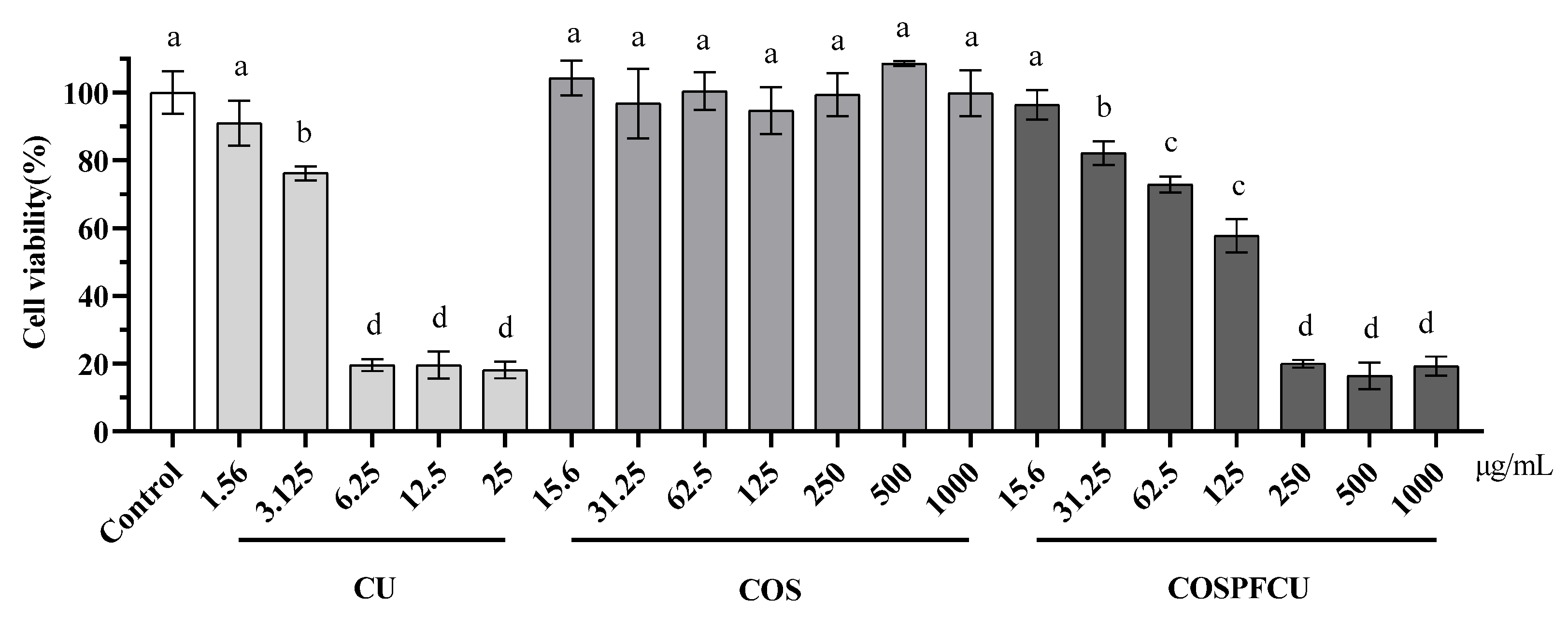 Pharmaceutics 15 02497 g009