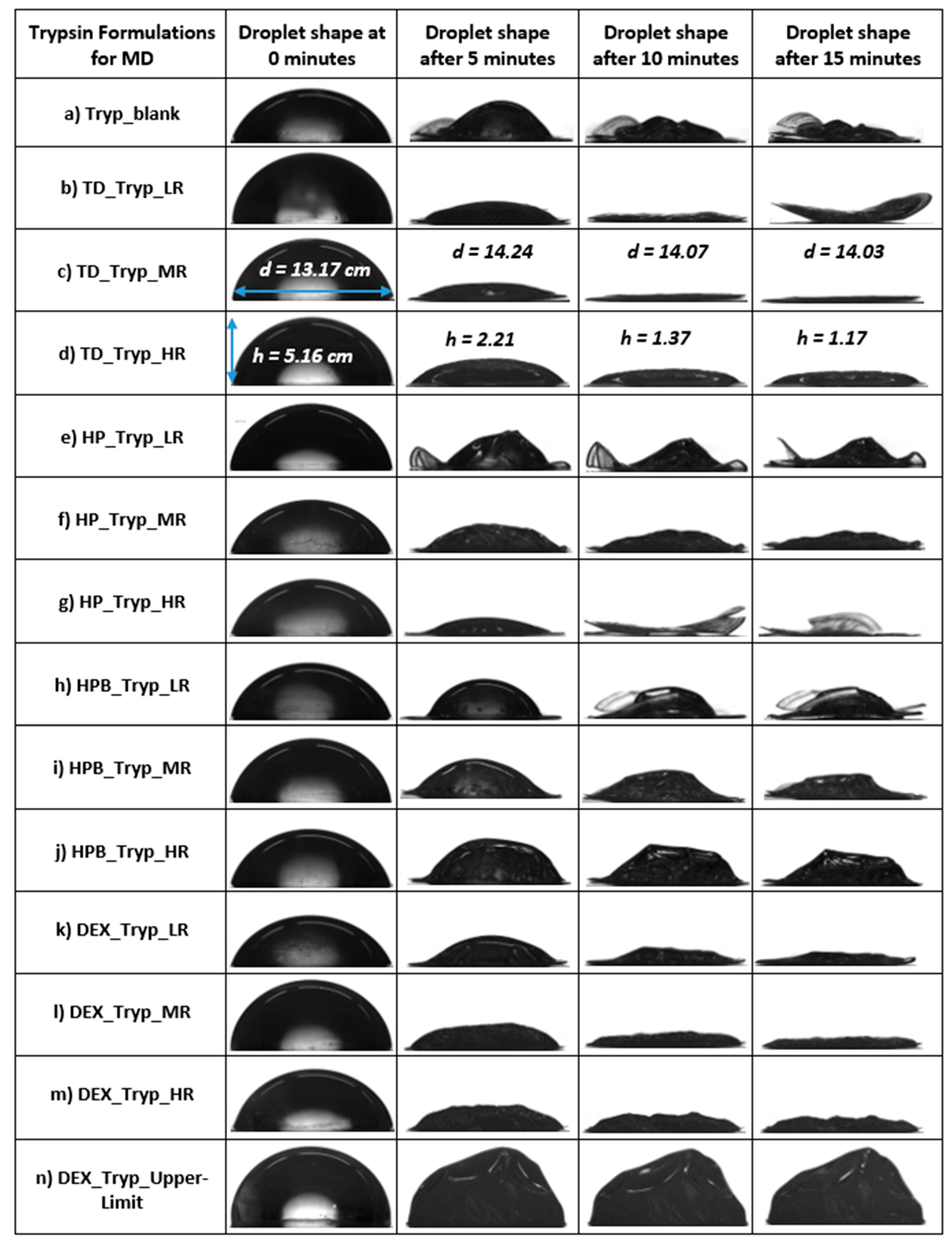 Pharmaceutics 15 02504 g004