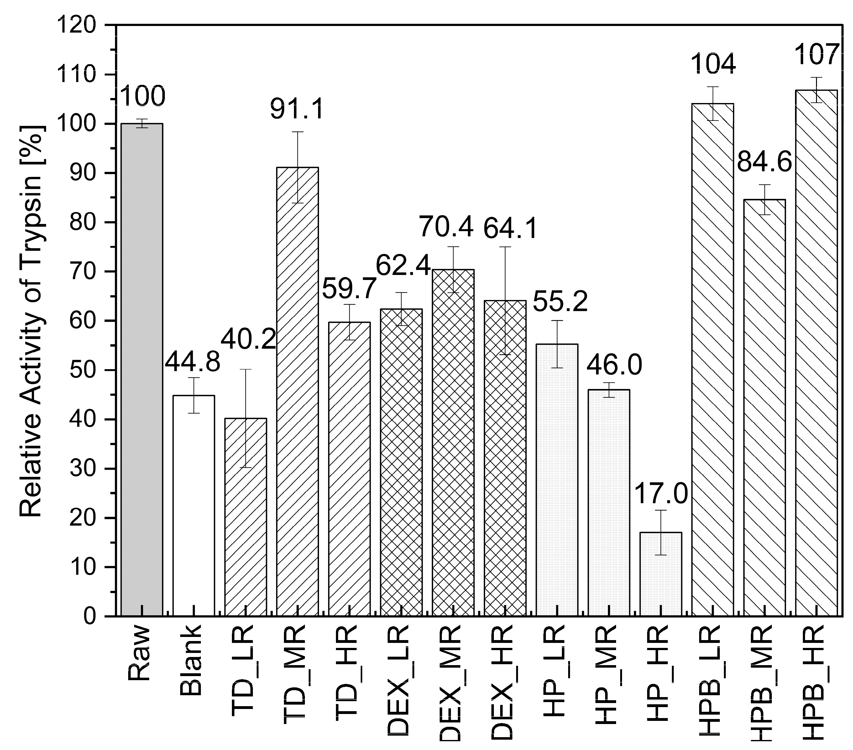 Pharmaceutics 15 02504 g006