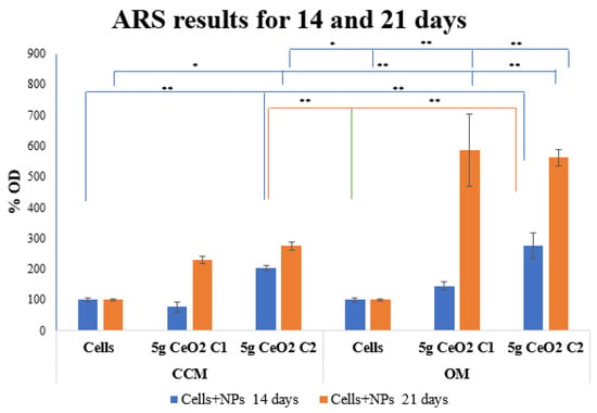 pH-Controlled Cerium Oxide Nanoparticle Inhibition of Both Gram-Positive  and Gram-Negative Bacteria Growth