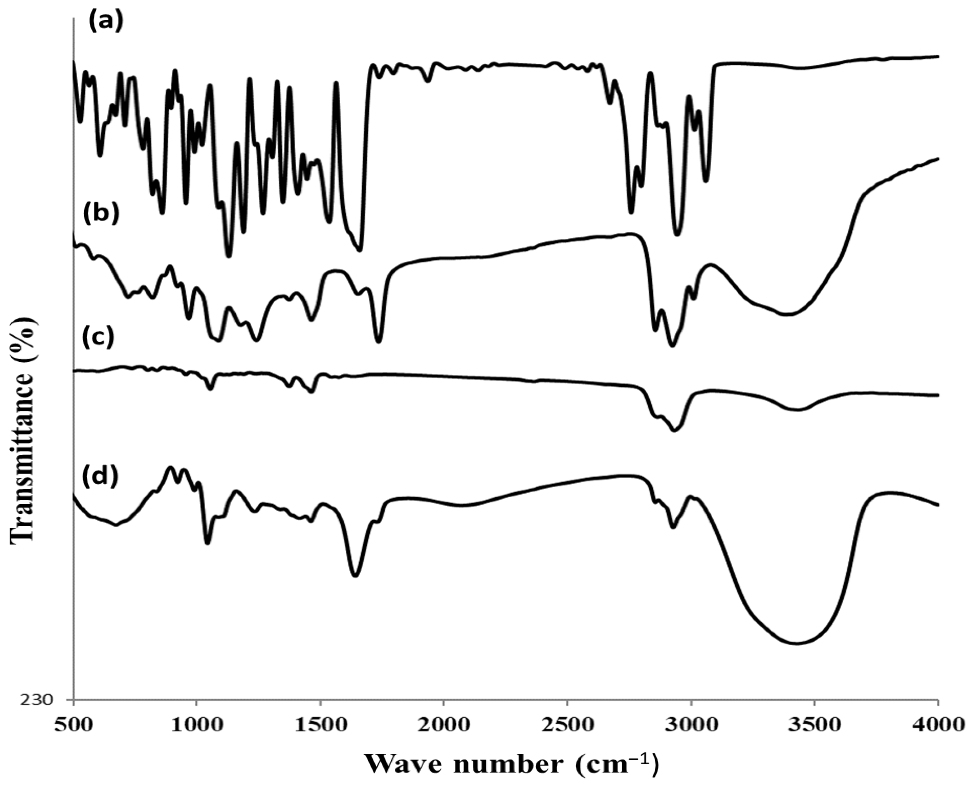 Pharmaceutics 15 02521 g004