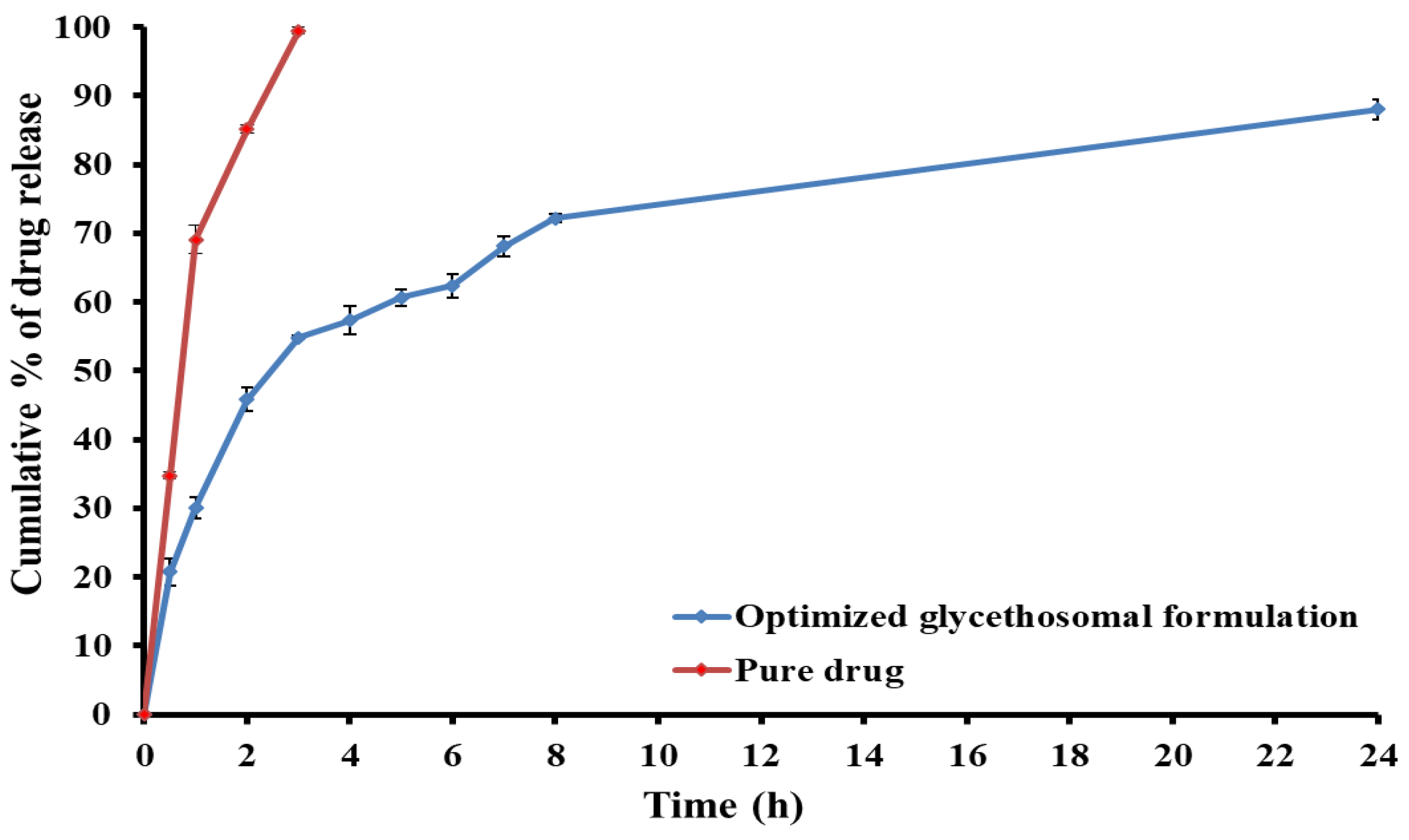 Pharmaceutics 15 02521 g005
