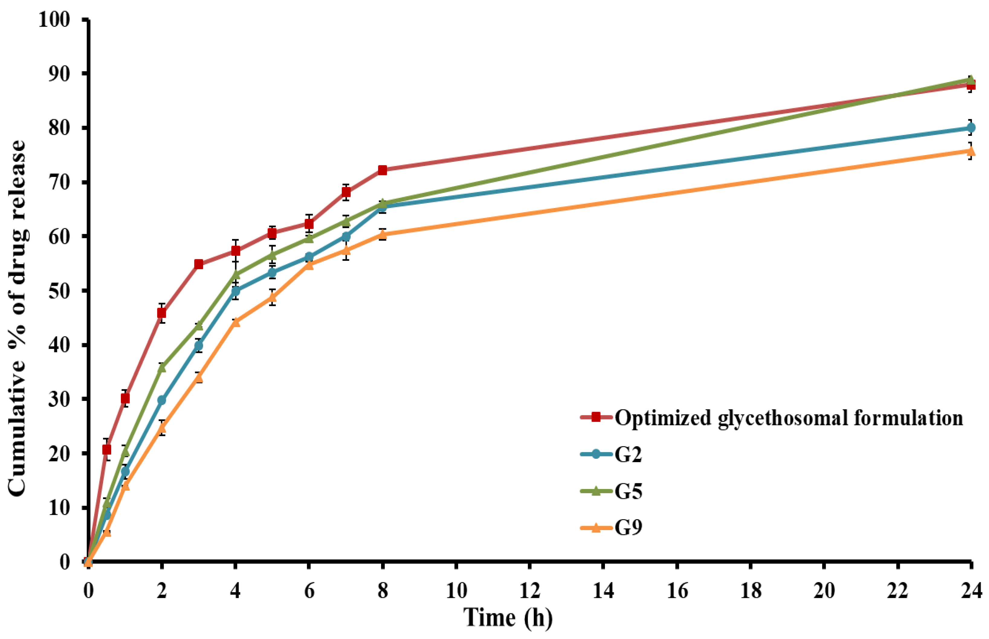 Pharmaceutics 15 02521 g006