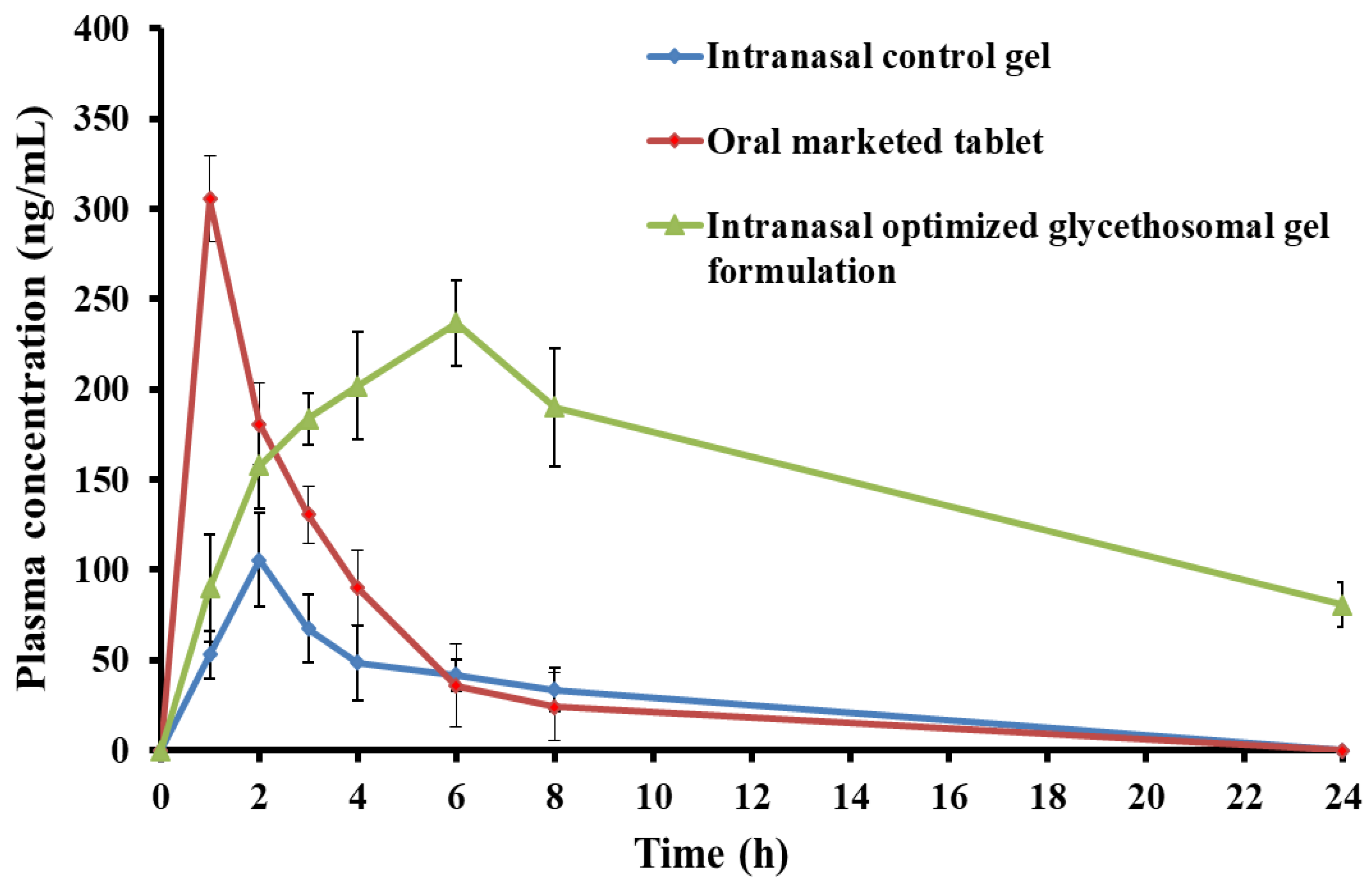 Pharmaceutics 15 02521 g009