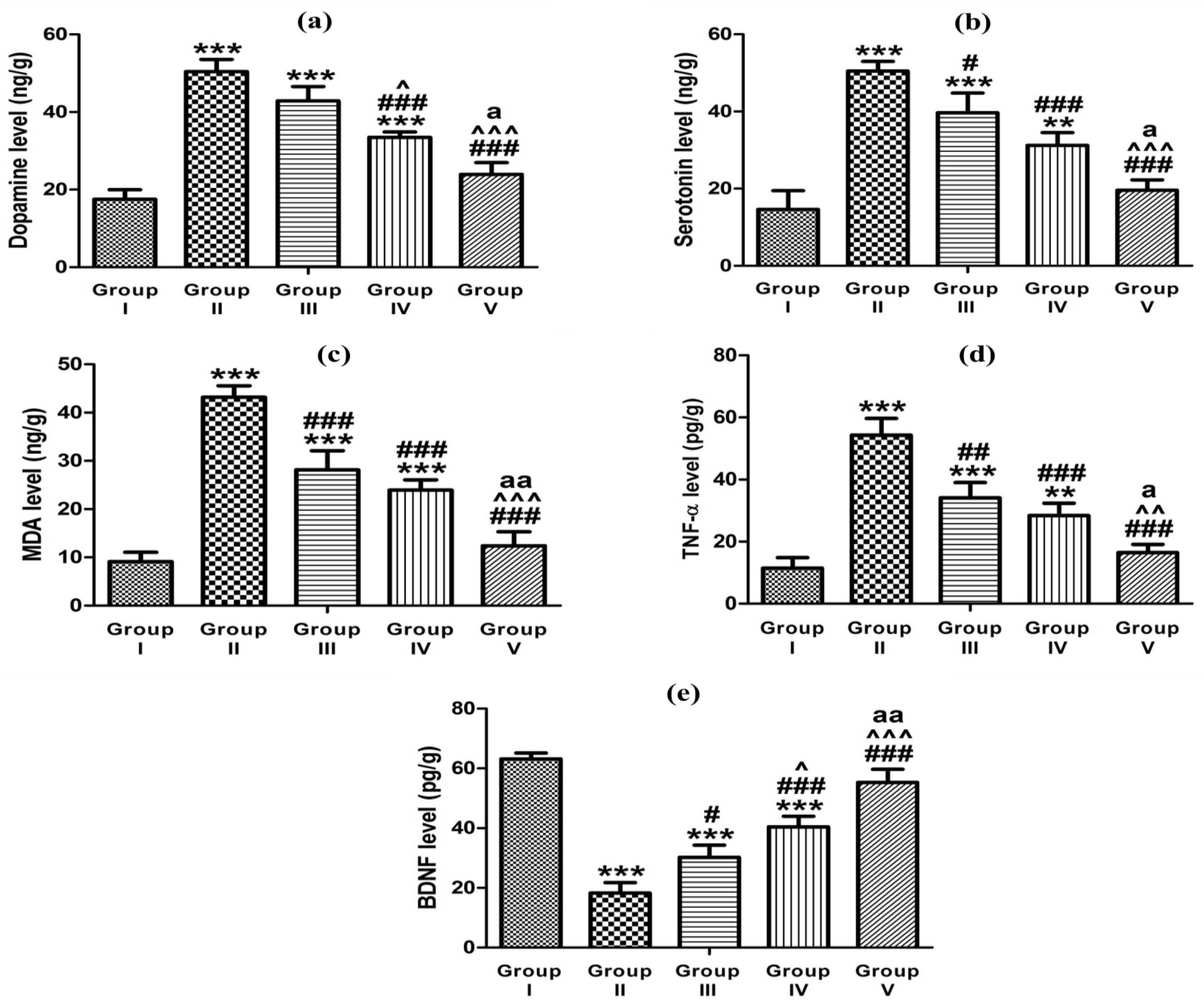 Pharmaceutics 15 02521 g010