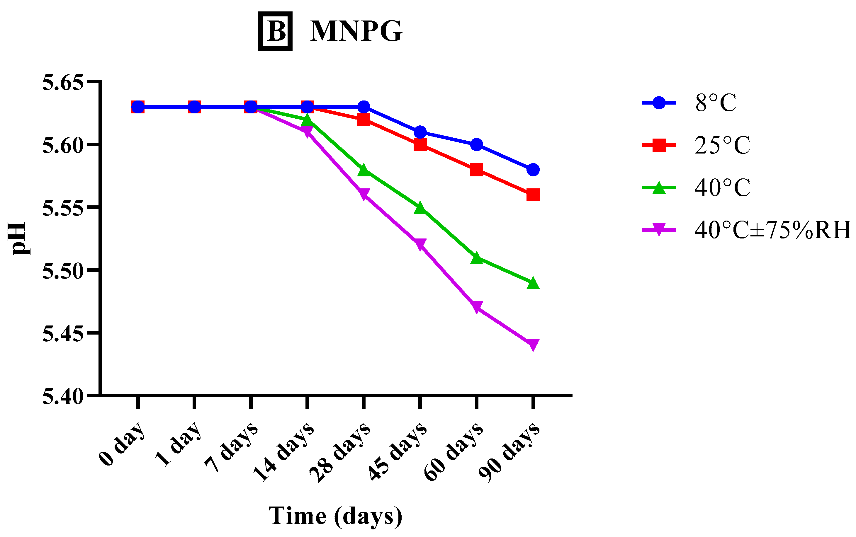 Pharmaceutics 15 02537 g004b