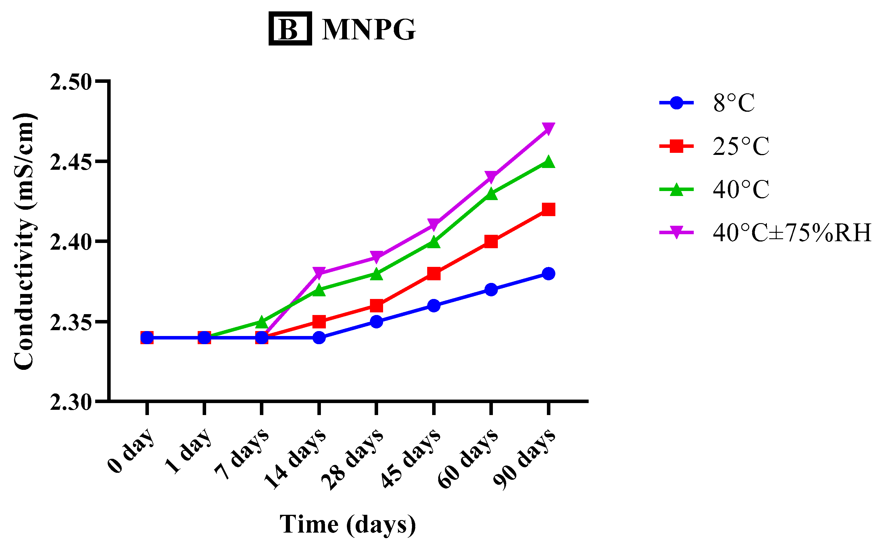 Pharmaceutics 15 02537 g005b