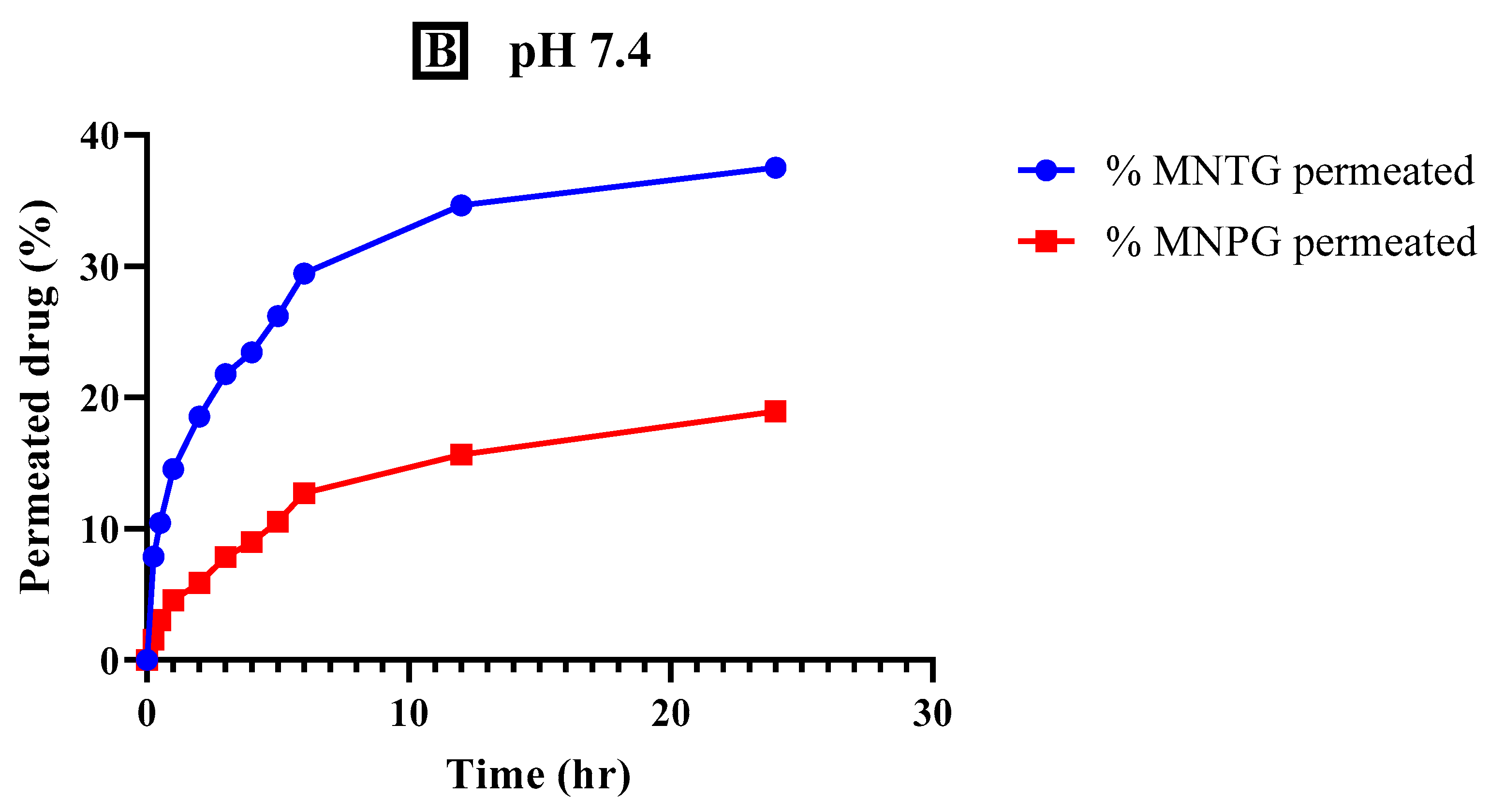 Pharmaceutics 15 02537 g009b