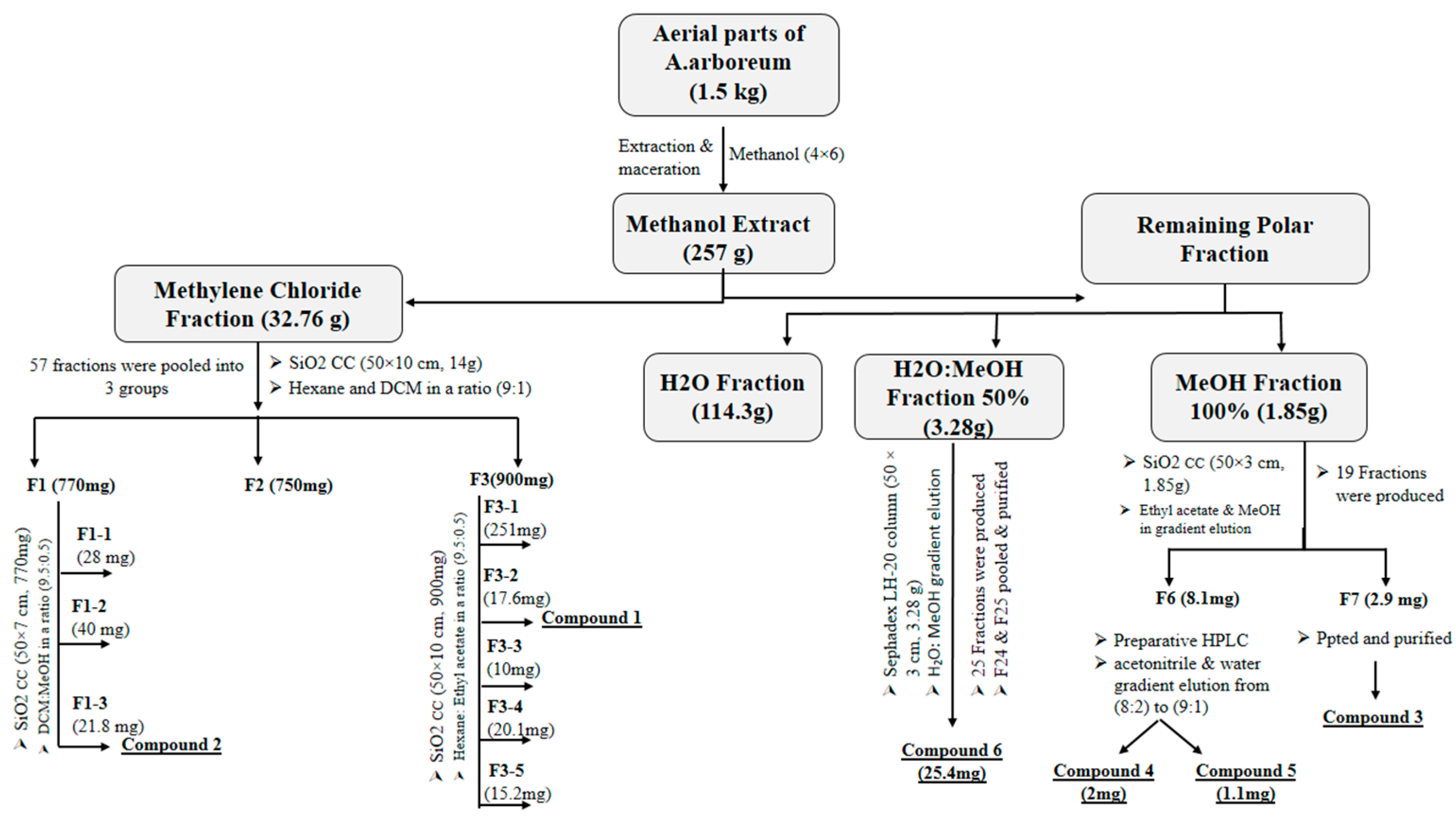 Pharmaceutics 15 02541 g001