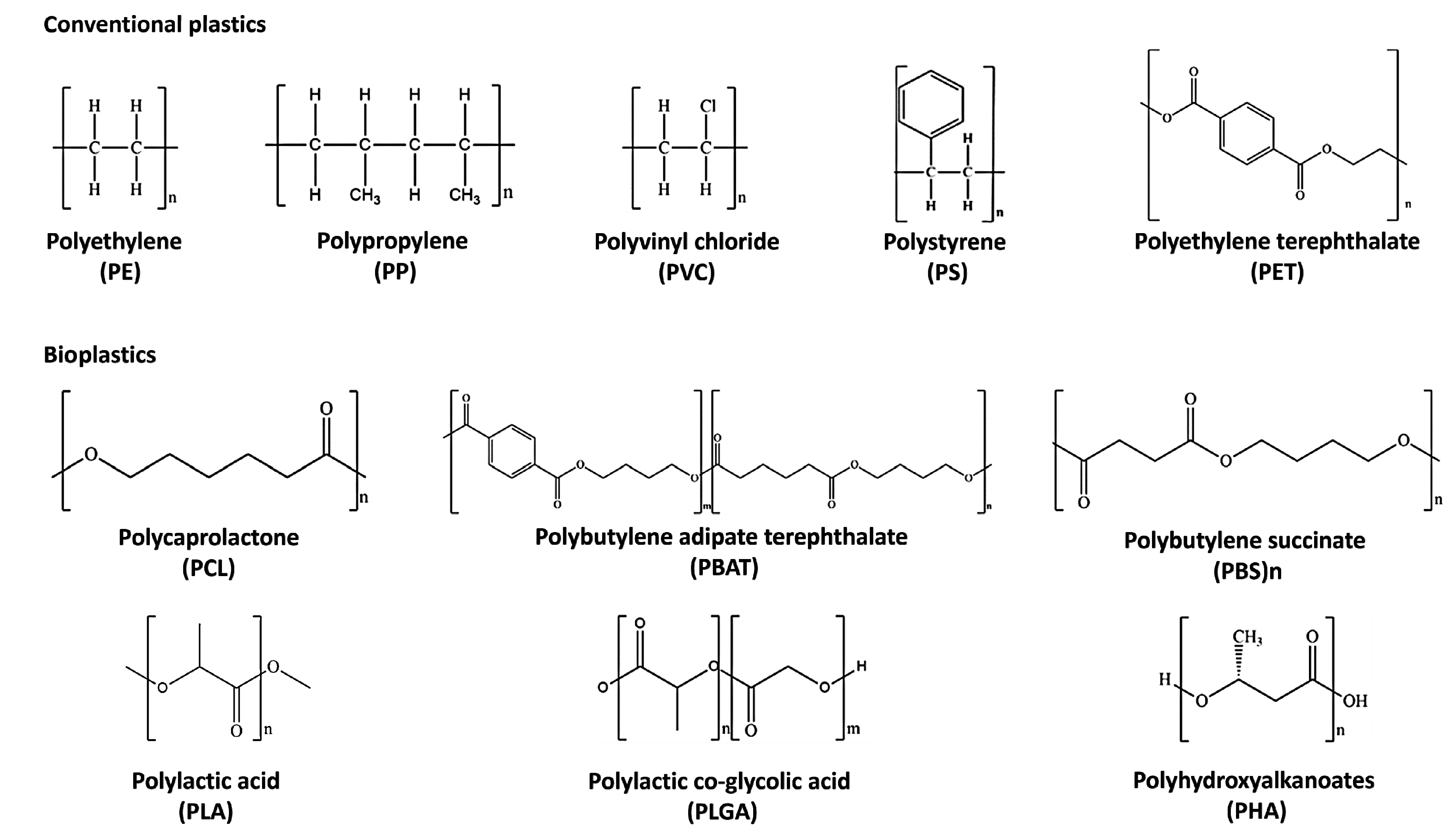 Polysorbate 80 Liquid - The Melbourne Food Depot, Melbourne, Australia