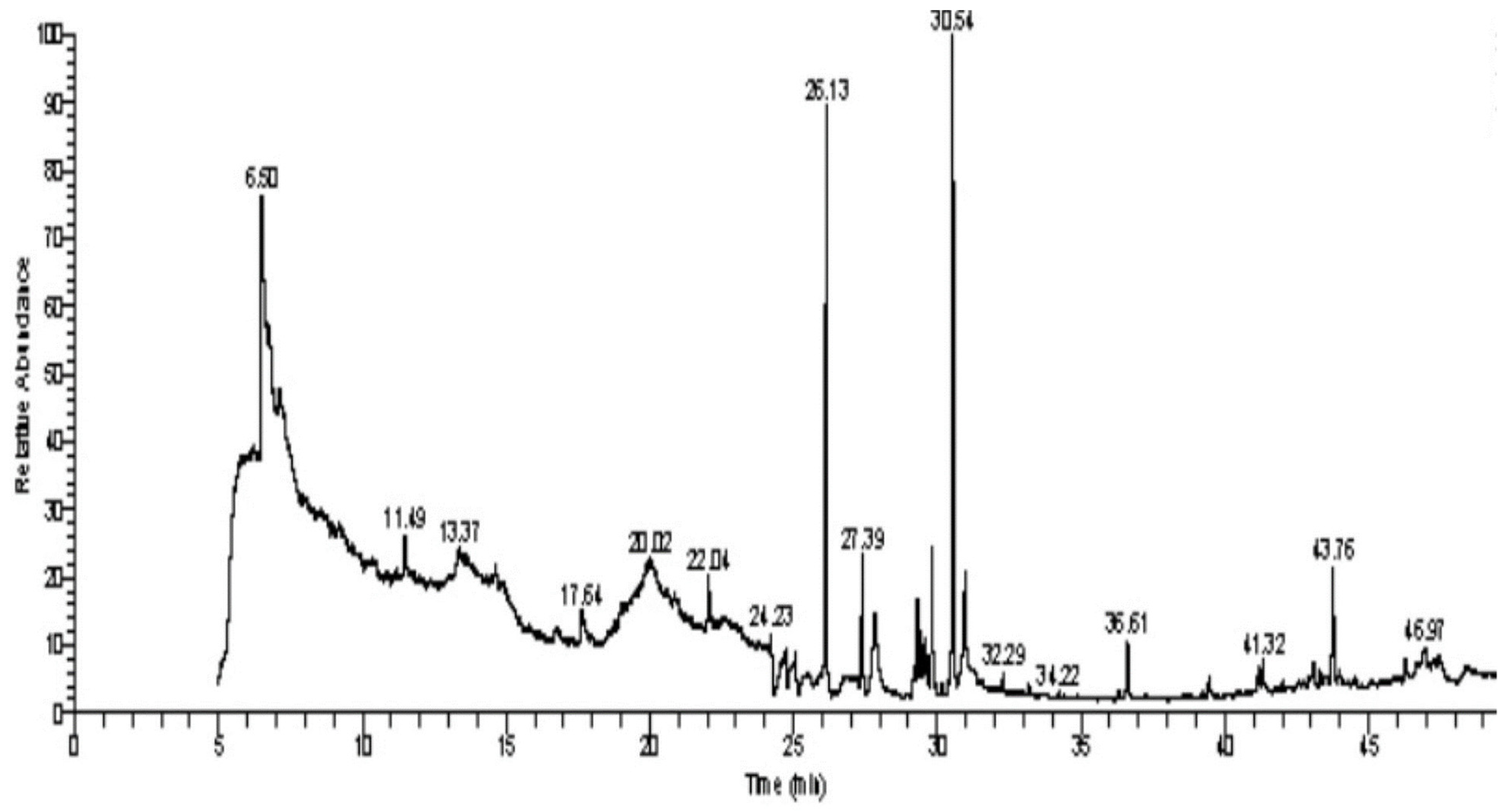 Pharmaceutics 15 02551 g004 Pharmaceutics 15 02551 g004