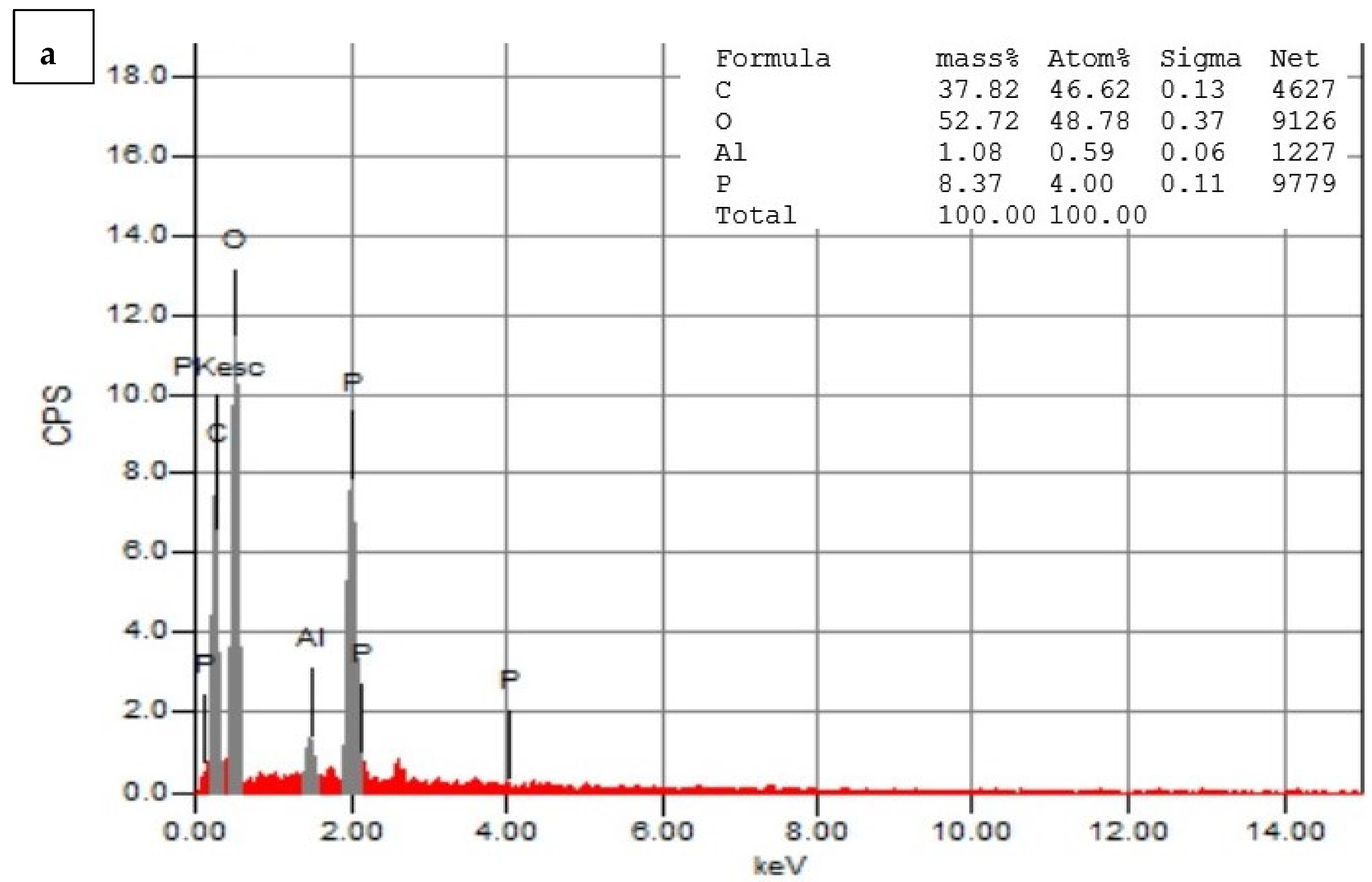 Pharmaceutics 15 02551 g007a Pharmaceutics 15 02551 g007a