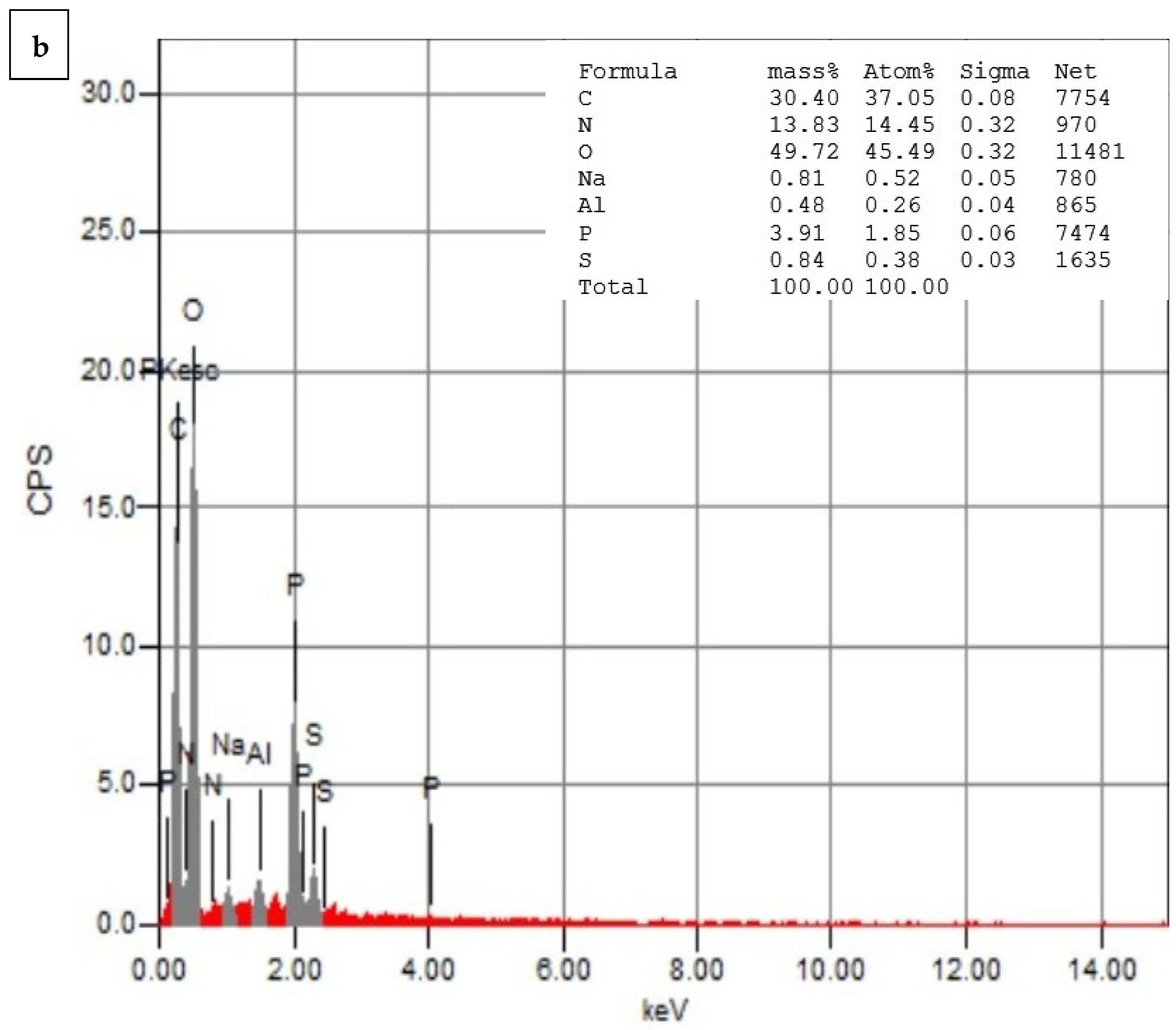 Pharmaceutics 15 02551 g007b Pharmaceutics 15 02551 g007b