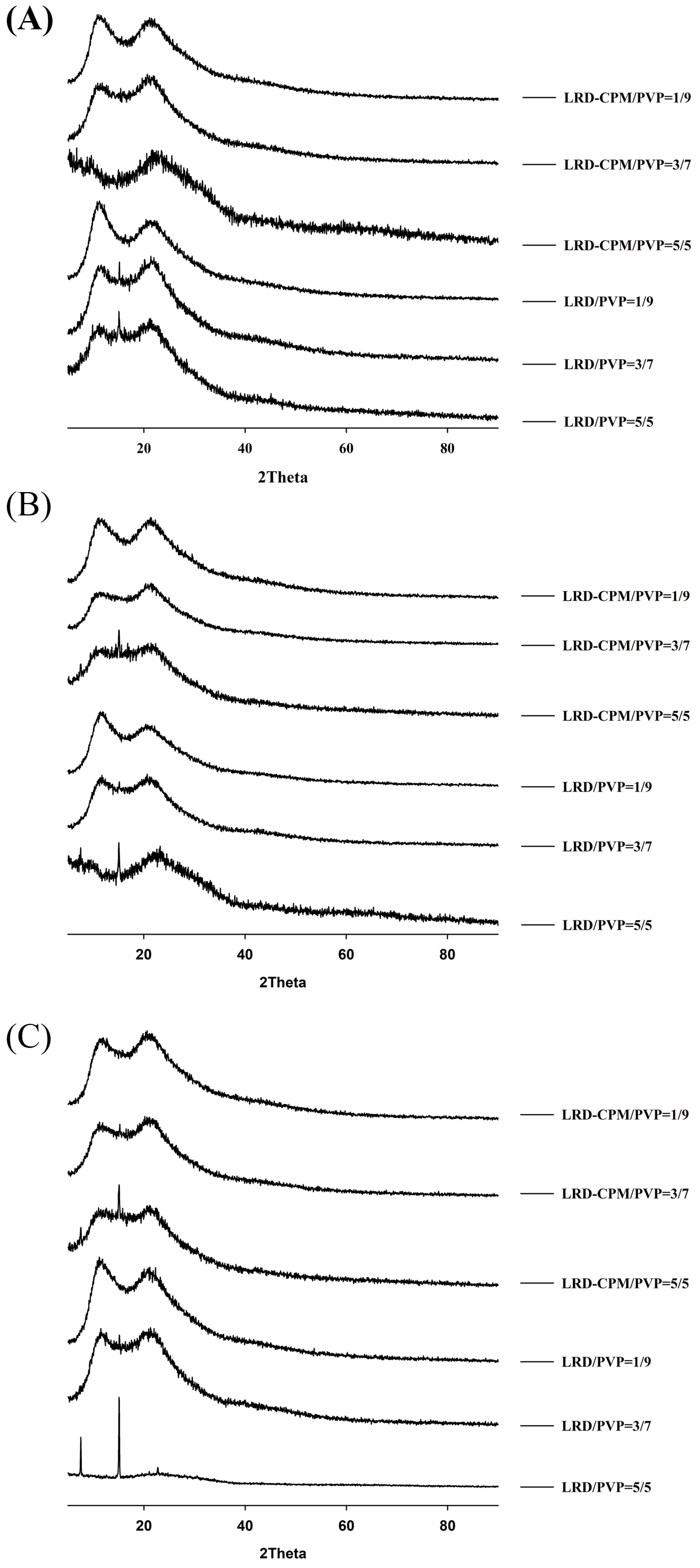 Pharmaceutics 15 02558 g005 Pharmaceutics 15 02558 g005