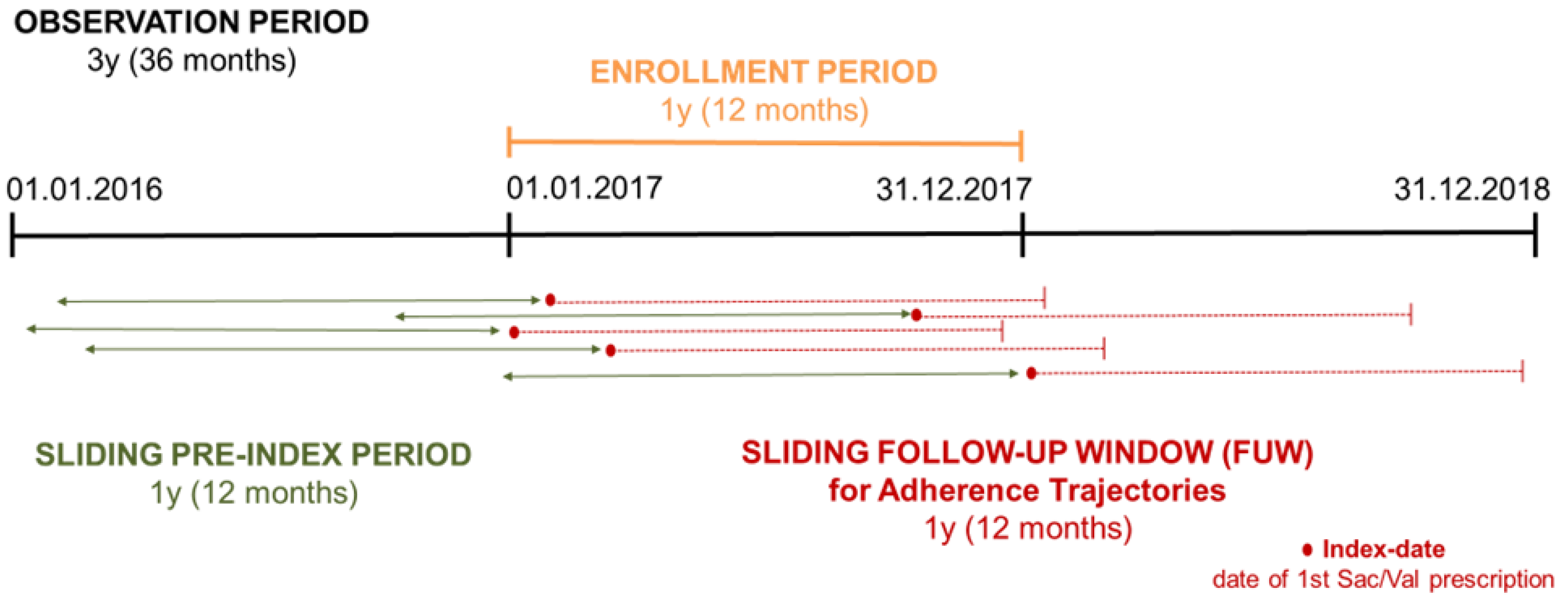 Pharmaceutics 15 02568 g001