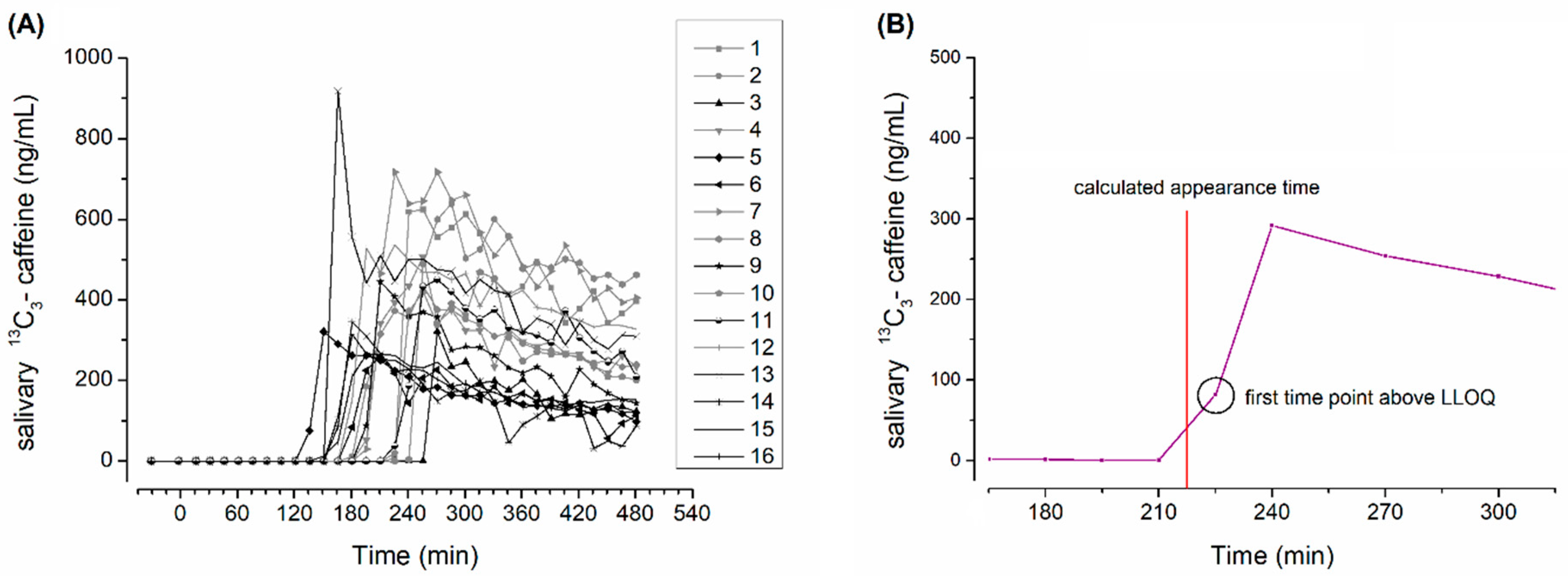 Pharmaceutics 15 02576 g002