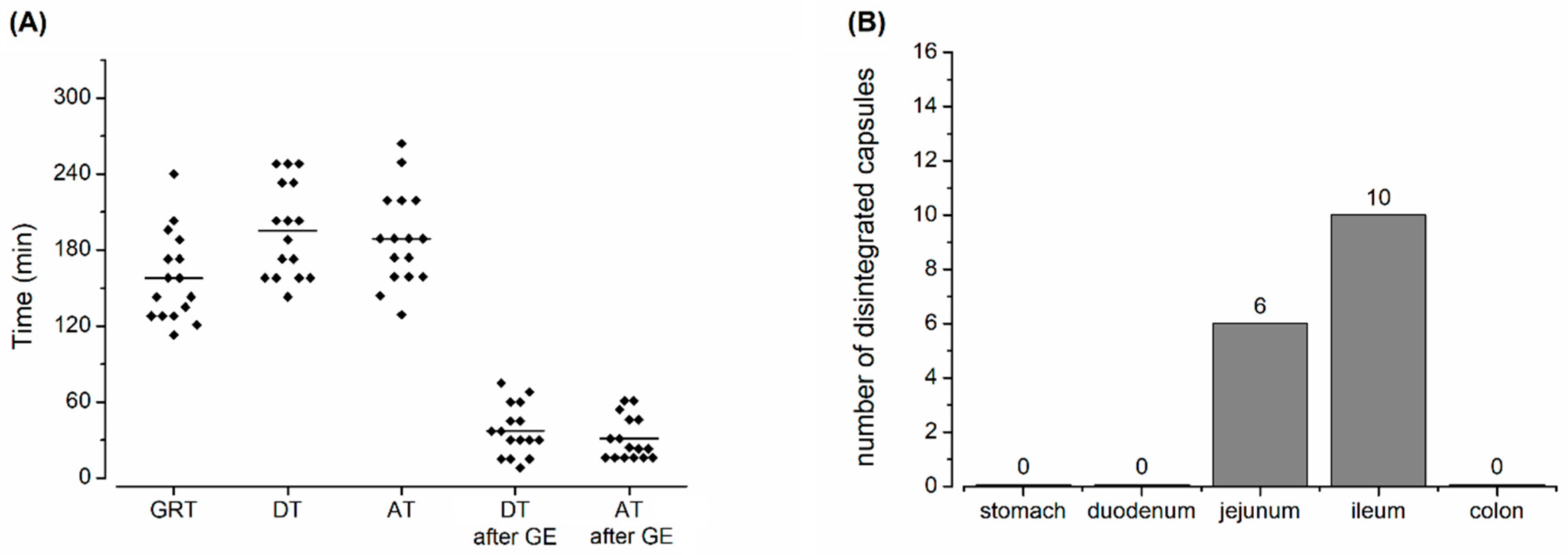 Pharmaceutics 15 02576 g003