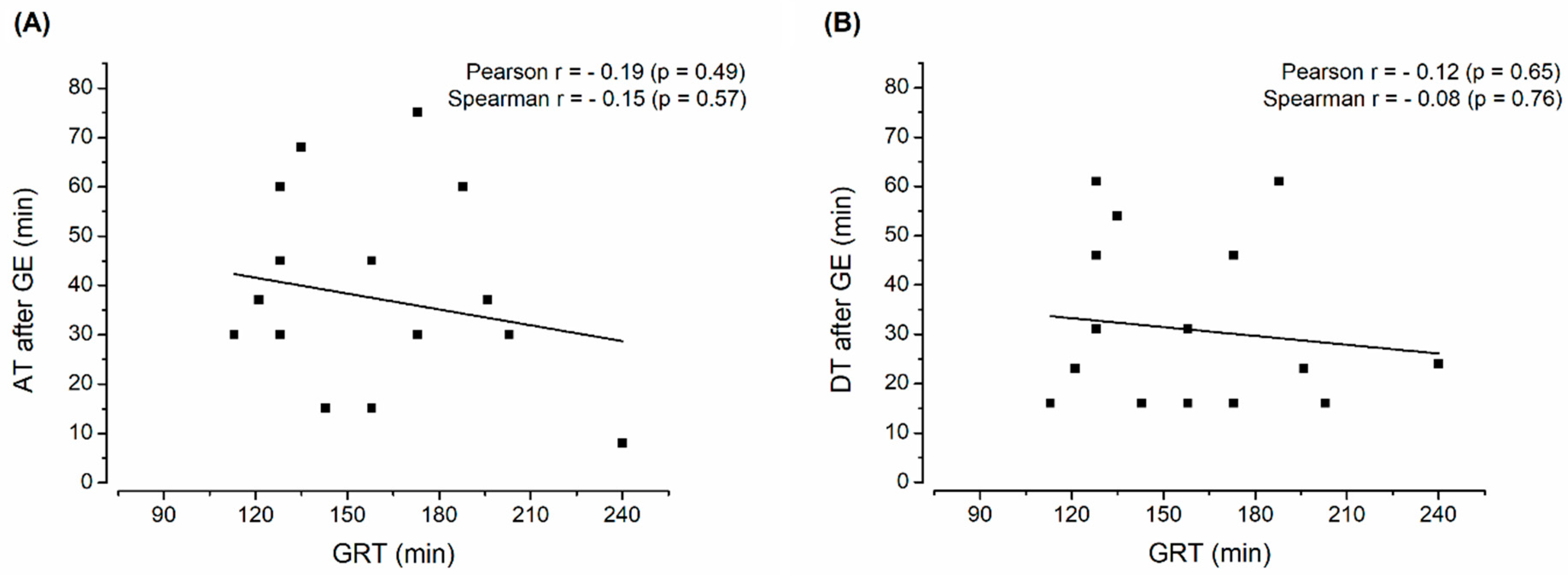 Pharmaceutics 15 02576 g005