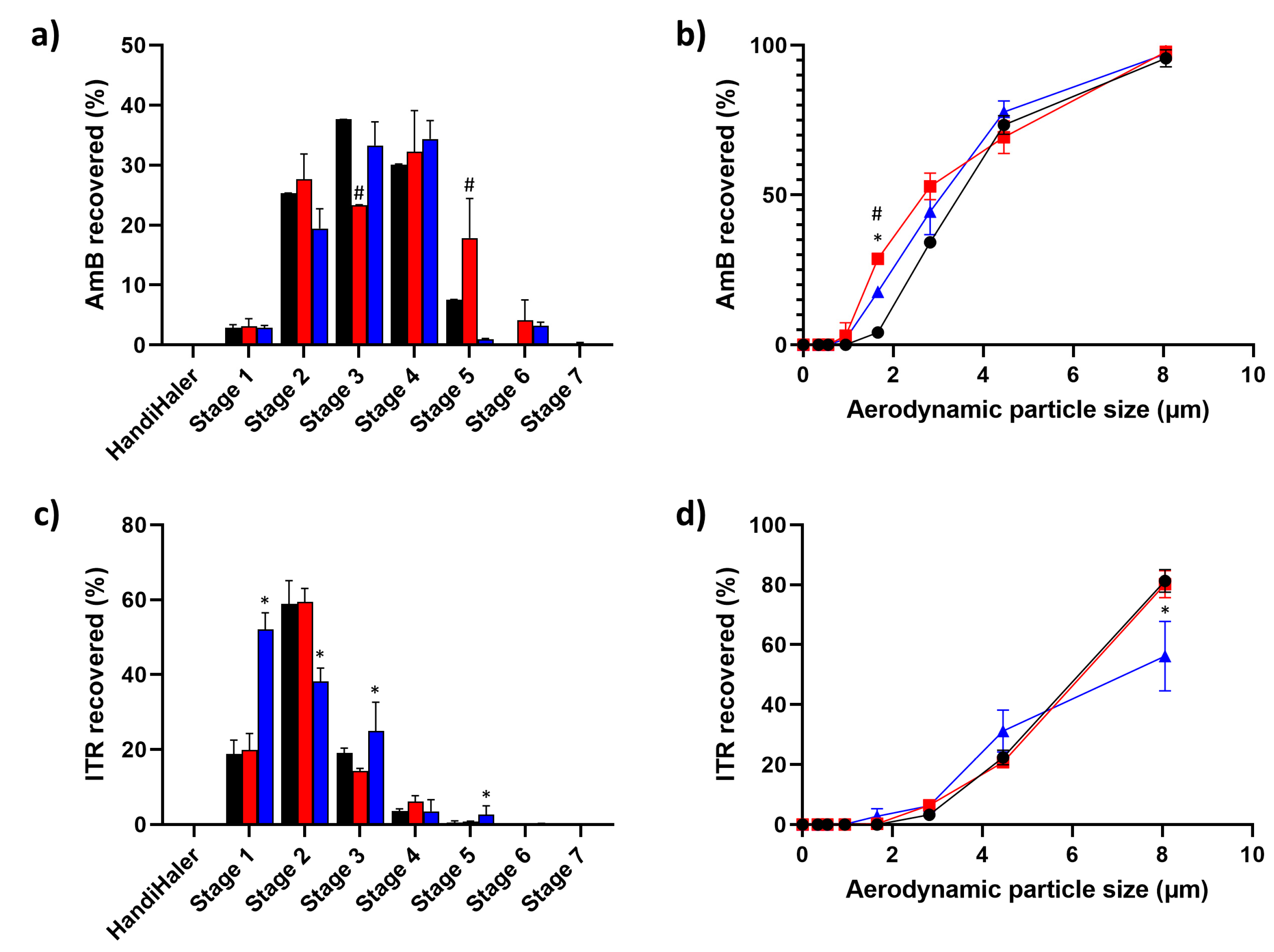 Pharmaceutics 15 02601 g005 Pharmaceutics 15 02601 g005