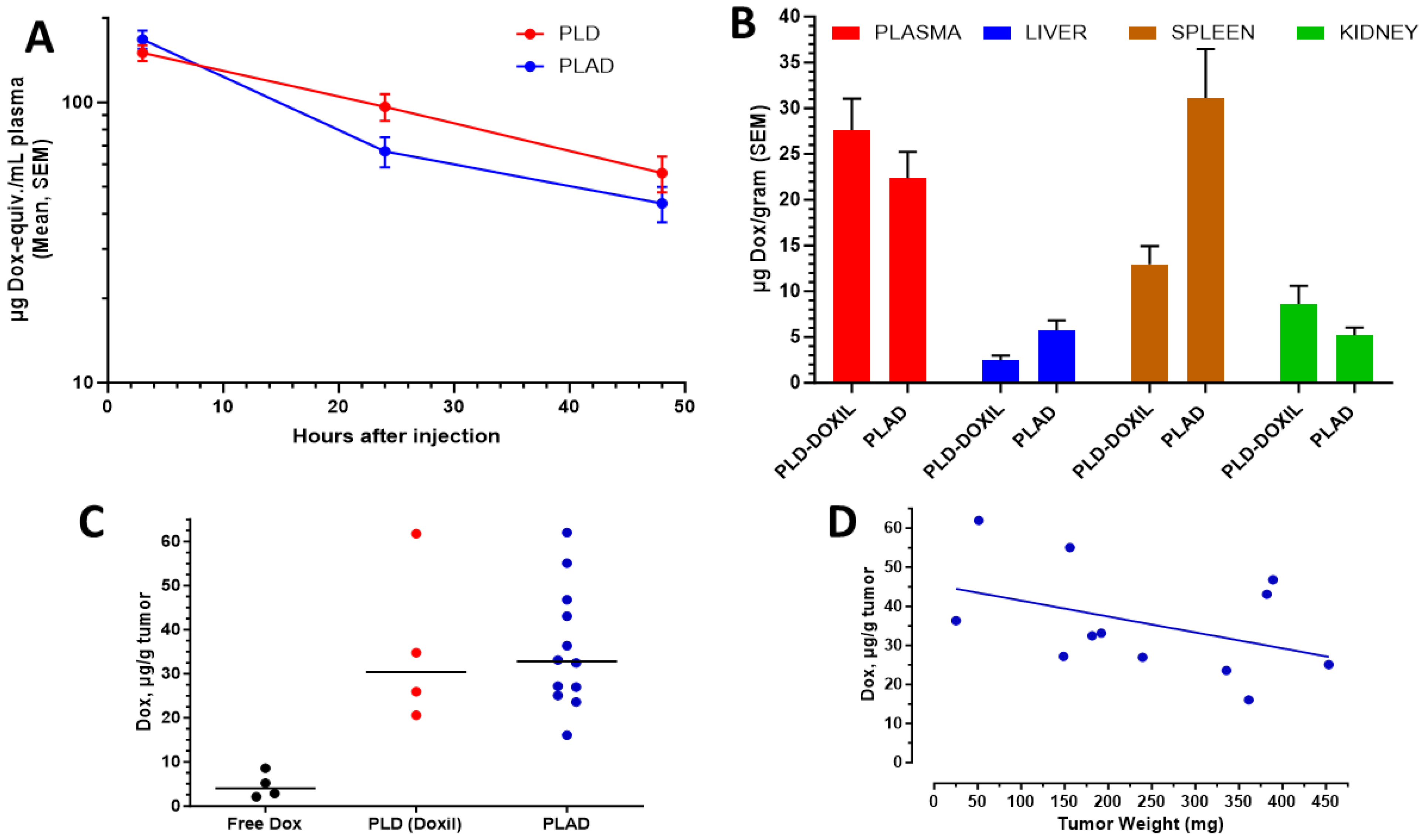 Pharmaceutics 15 02606 g004